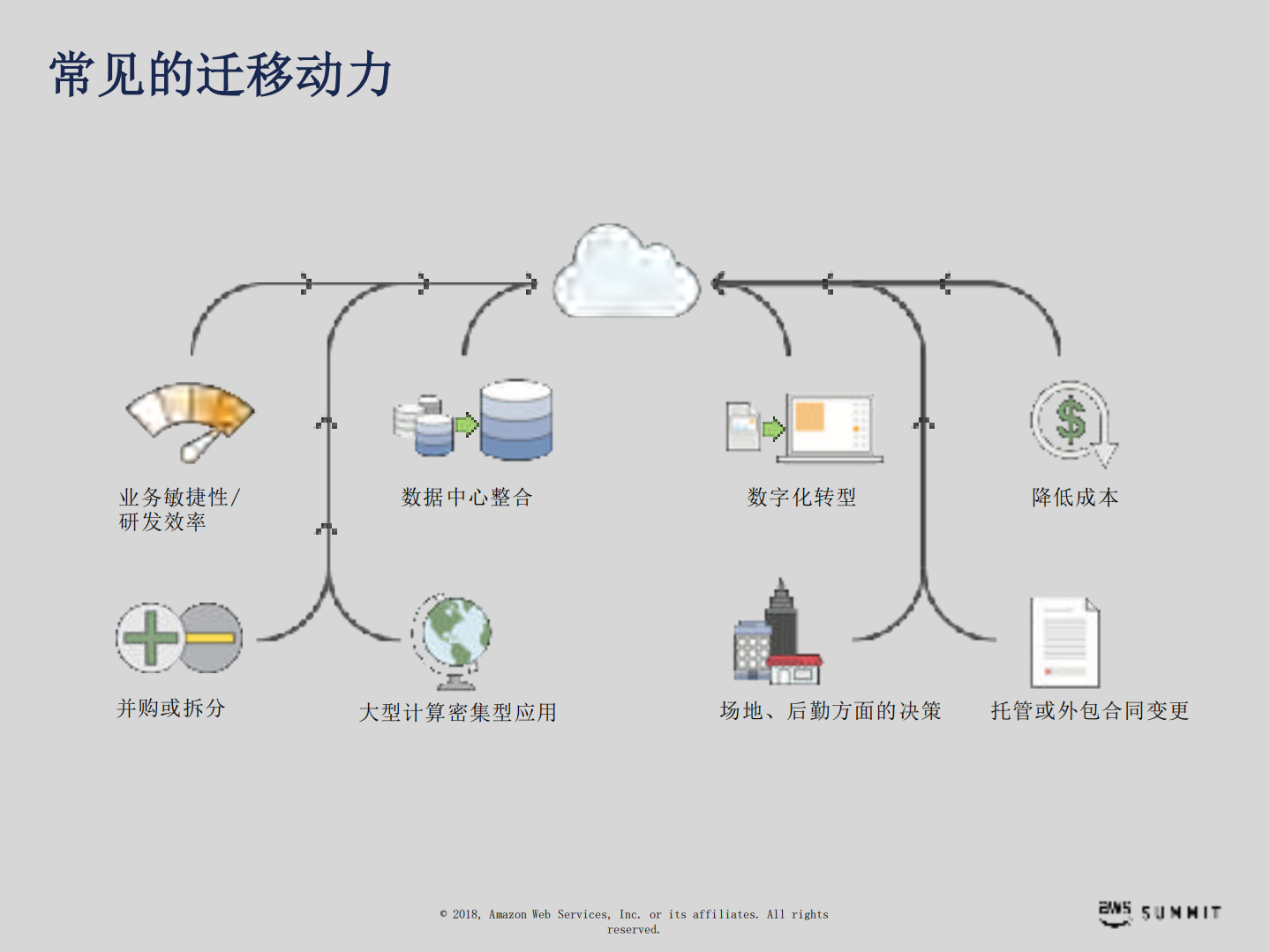 企业云的迁移创新与优化_ITIL之家(www.itilzj.com)_.PDF 第3页