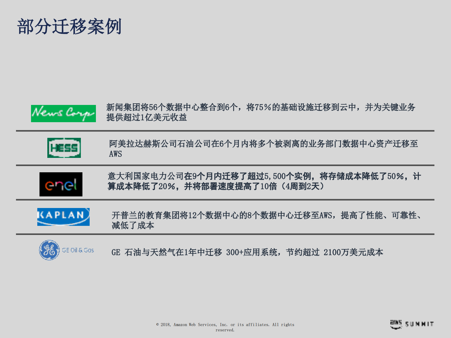 企业云的迁移创新与优化_ITIL之家(www.itilzj.com)_.PDF 第4页
