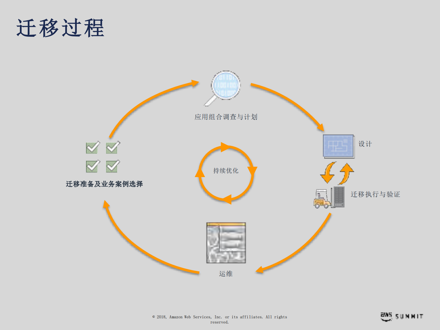 企业云的迁移创新与优化_ITIL之家(www.itilzj.com)_.PDF 第6页