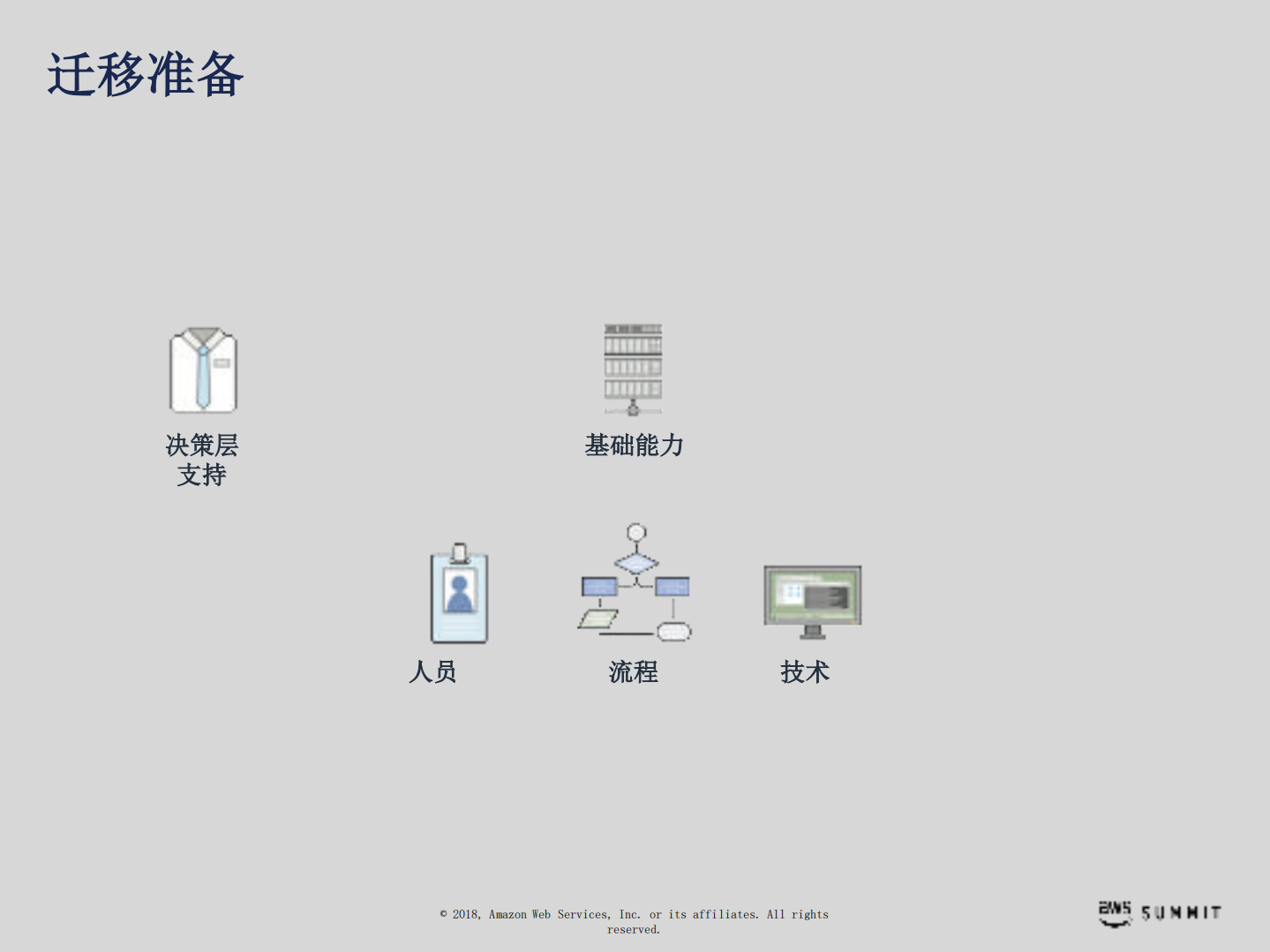 企业云的迁移创新与优化_ITIL之家(www.itilzj.com)_.PDF 第8页