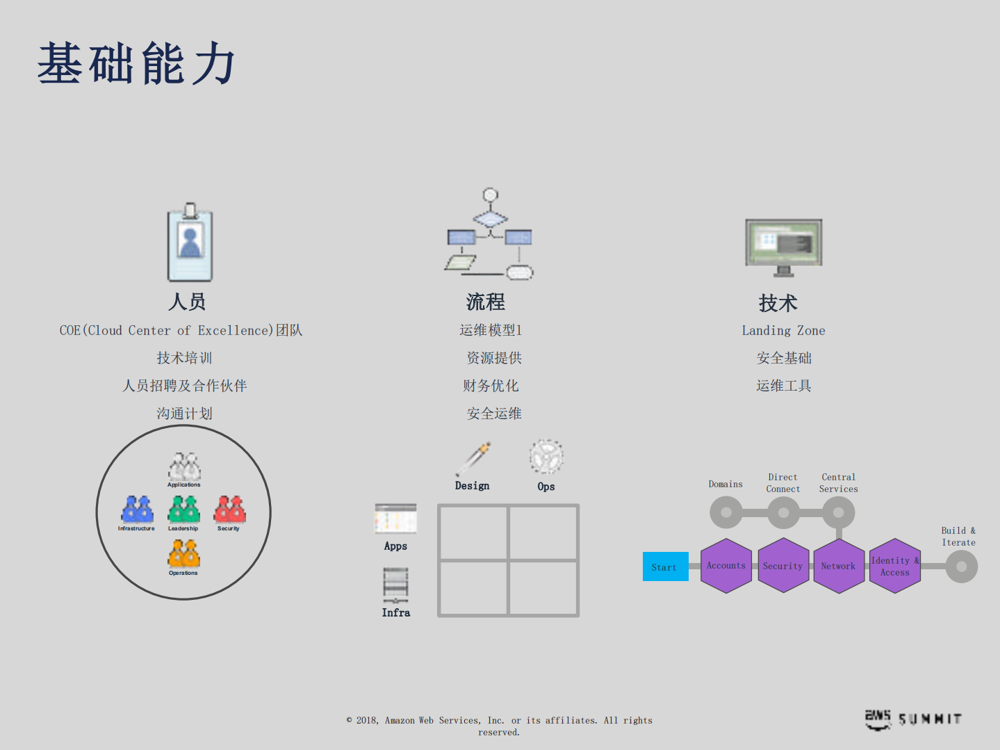企业云的迁移创新与优化_ITIL之家(www.itilzj.com)_.PDF 第9页
