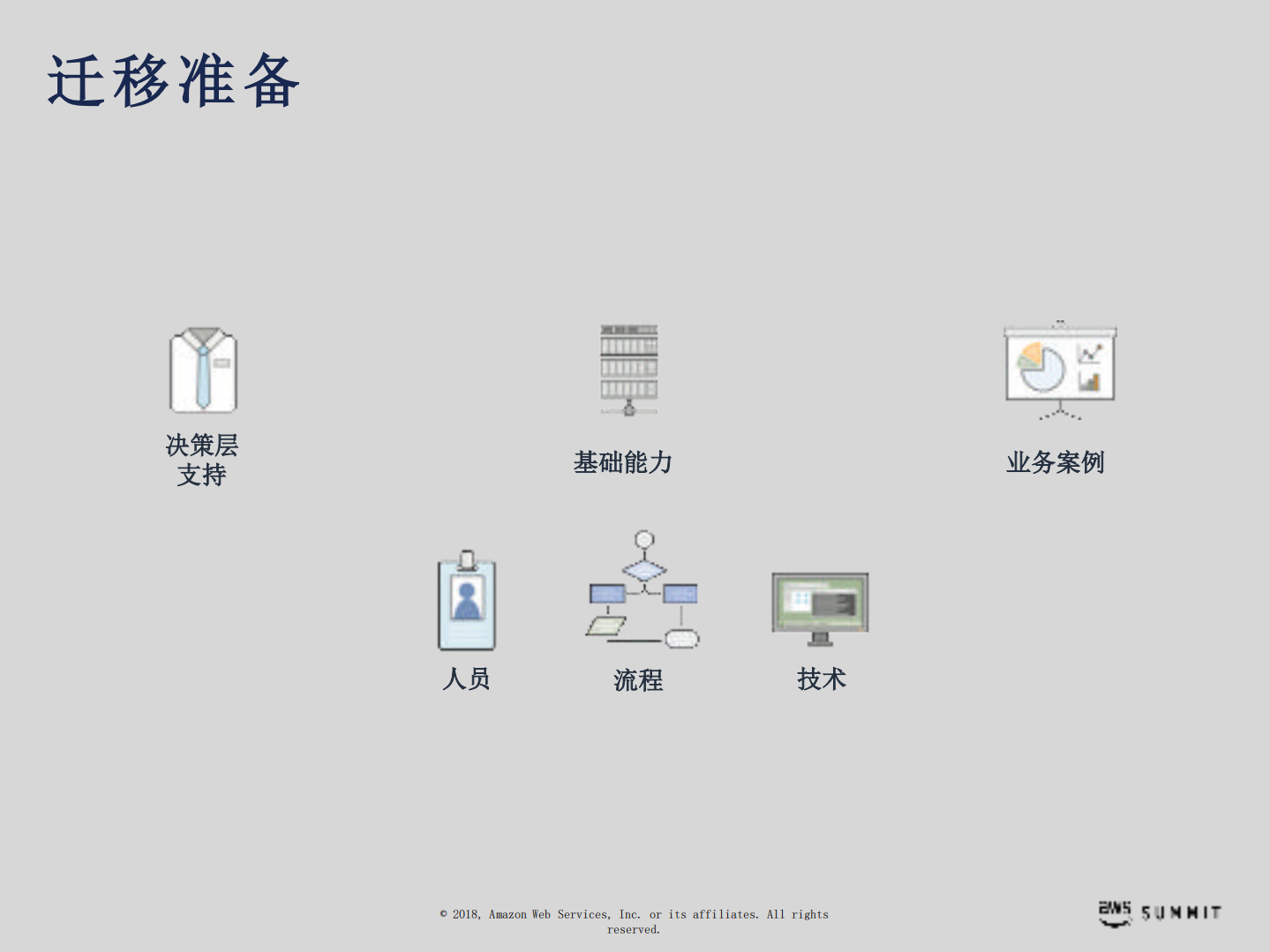 企业云的迁移创新与优化_ITIL之家(www.itilzj.com)_.PDF 第10页