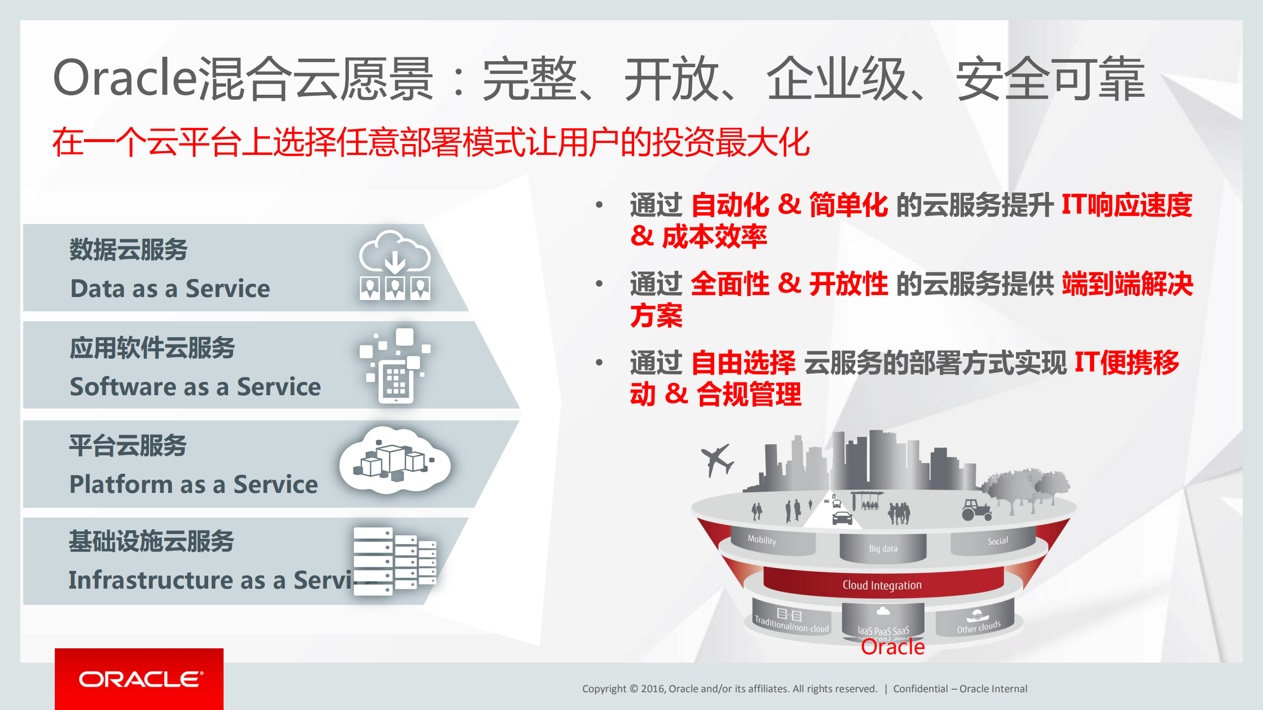 Oracle+全方位云解决方案_ITIL之家(www.itilzj.com)_.PDF 第3页