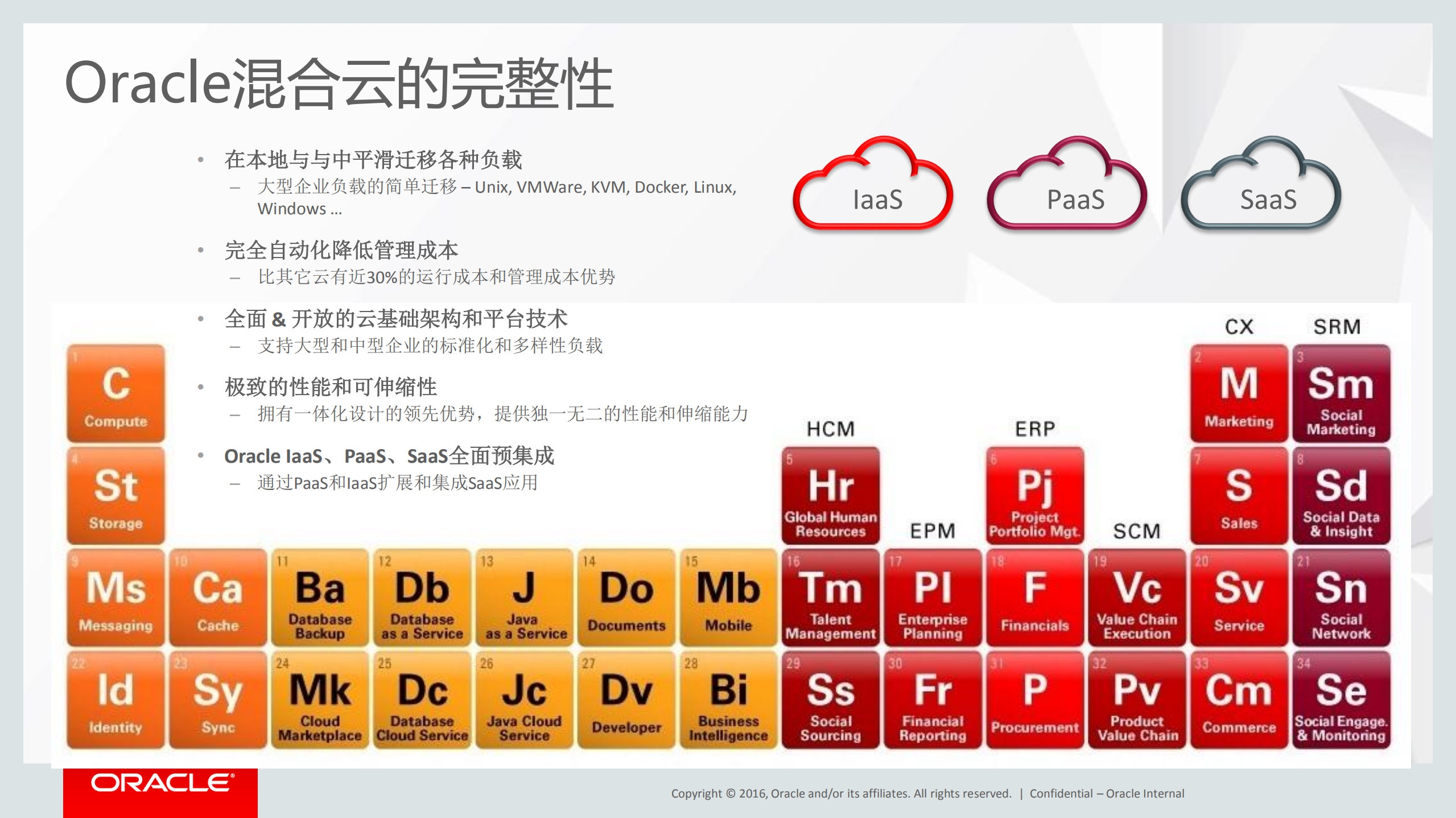 Oracle+全方位云解决方案_ITIL之家(www.itilzj.com)_.PDF 第4页