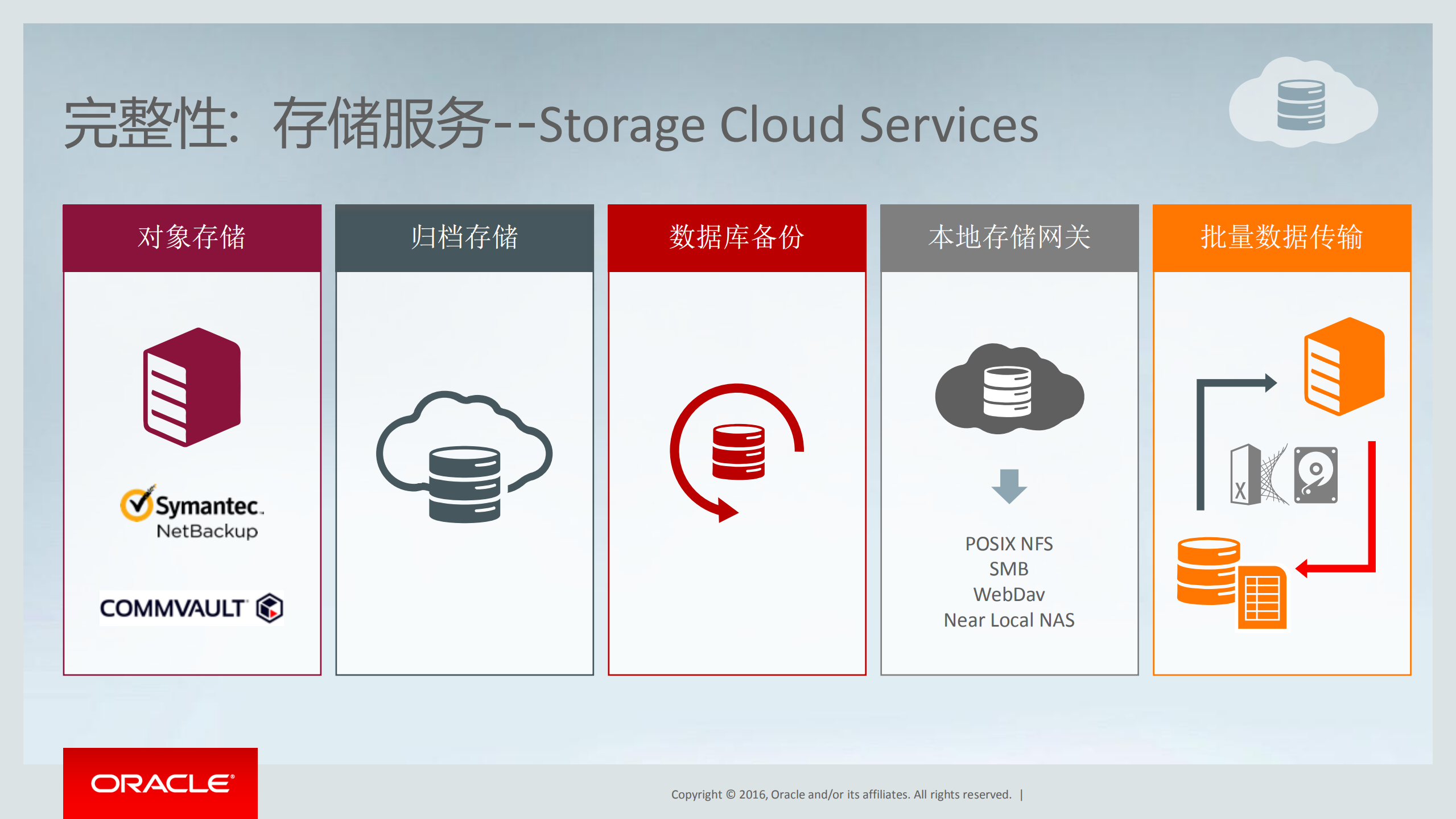 Oracle+全方位云解决方案_ITIL之家(www.itilzj.com)_.PDF 第7页