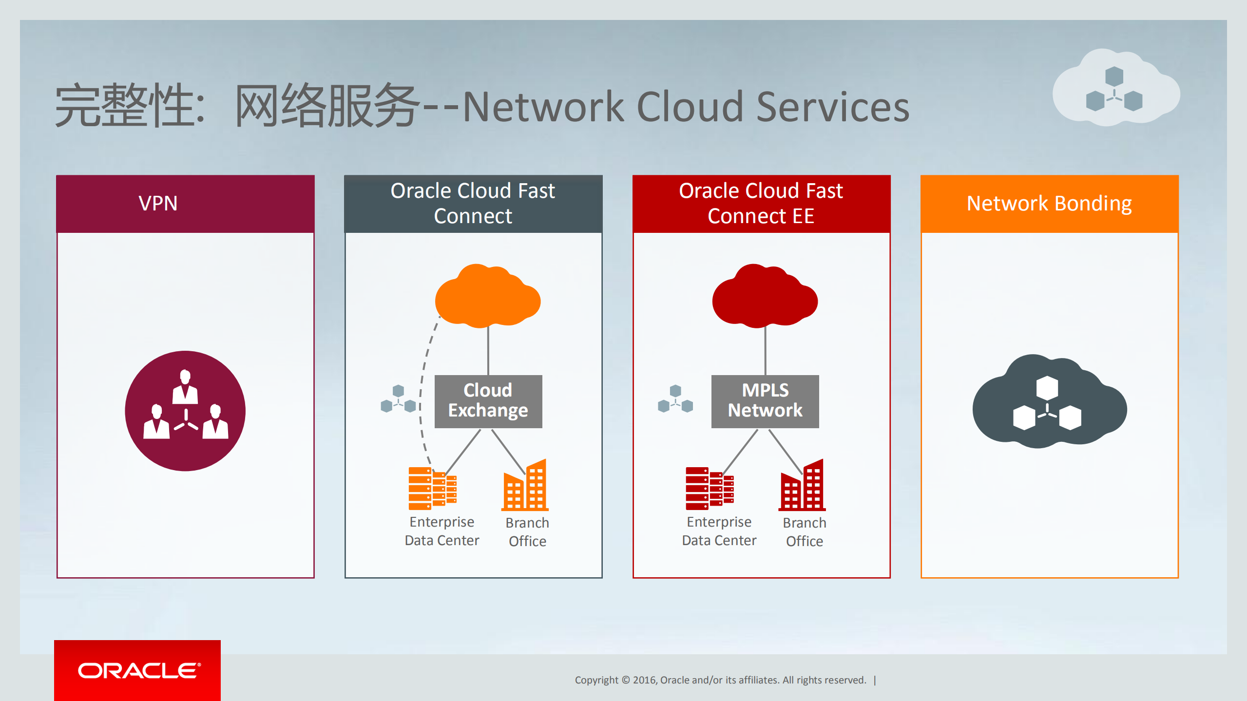 Oracle+全方位云解决方案_ITIL之家(www.itilzj.com)_.PDF 第9页