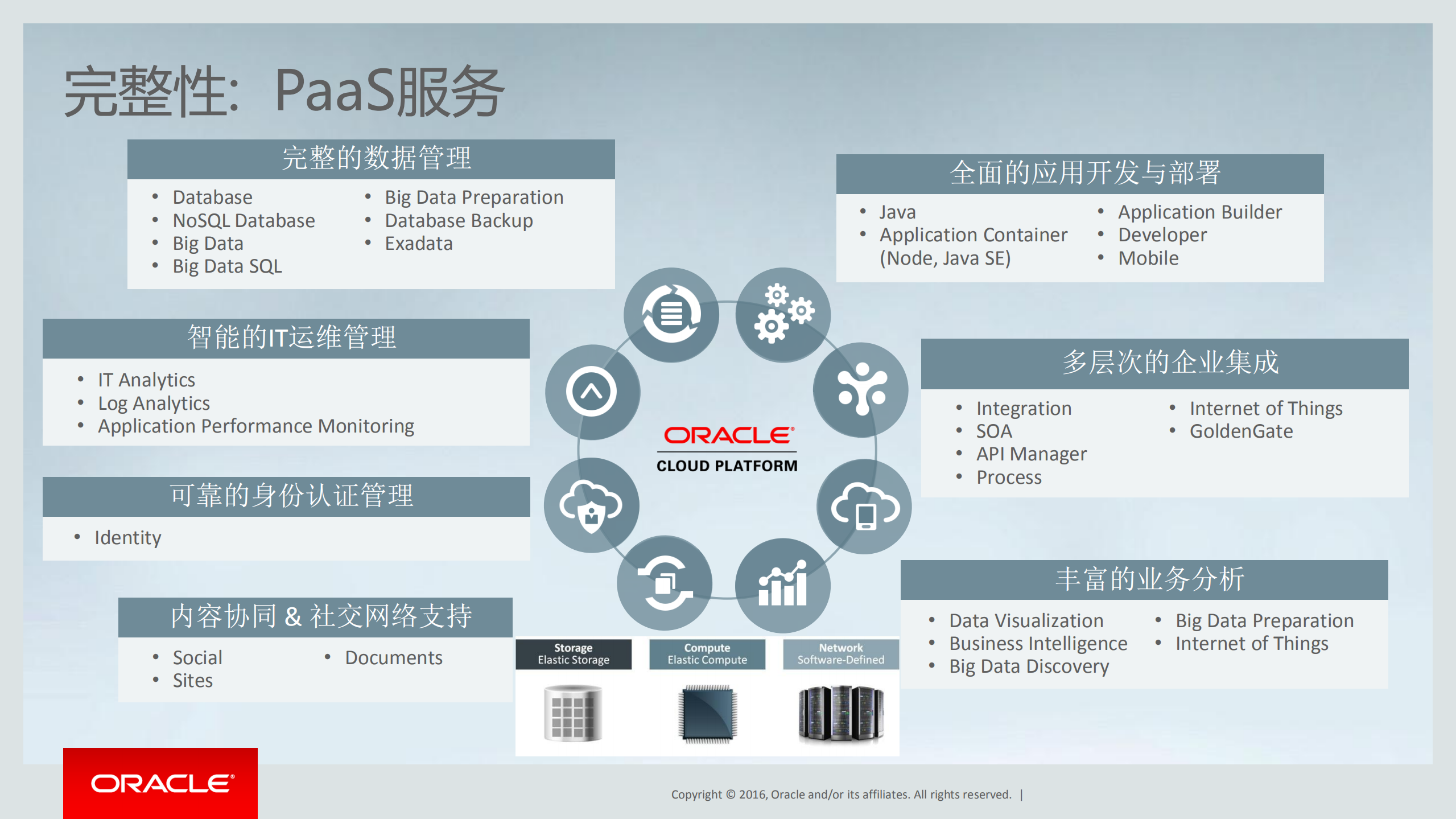 Oracle+全方位云解决方案_ITIL之家(www.itilzj.com)_.PDF 第10页
