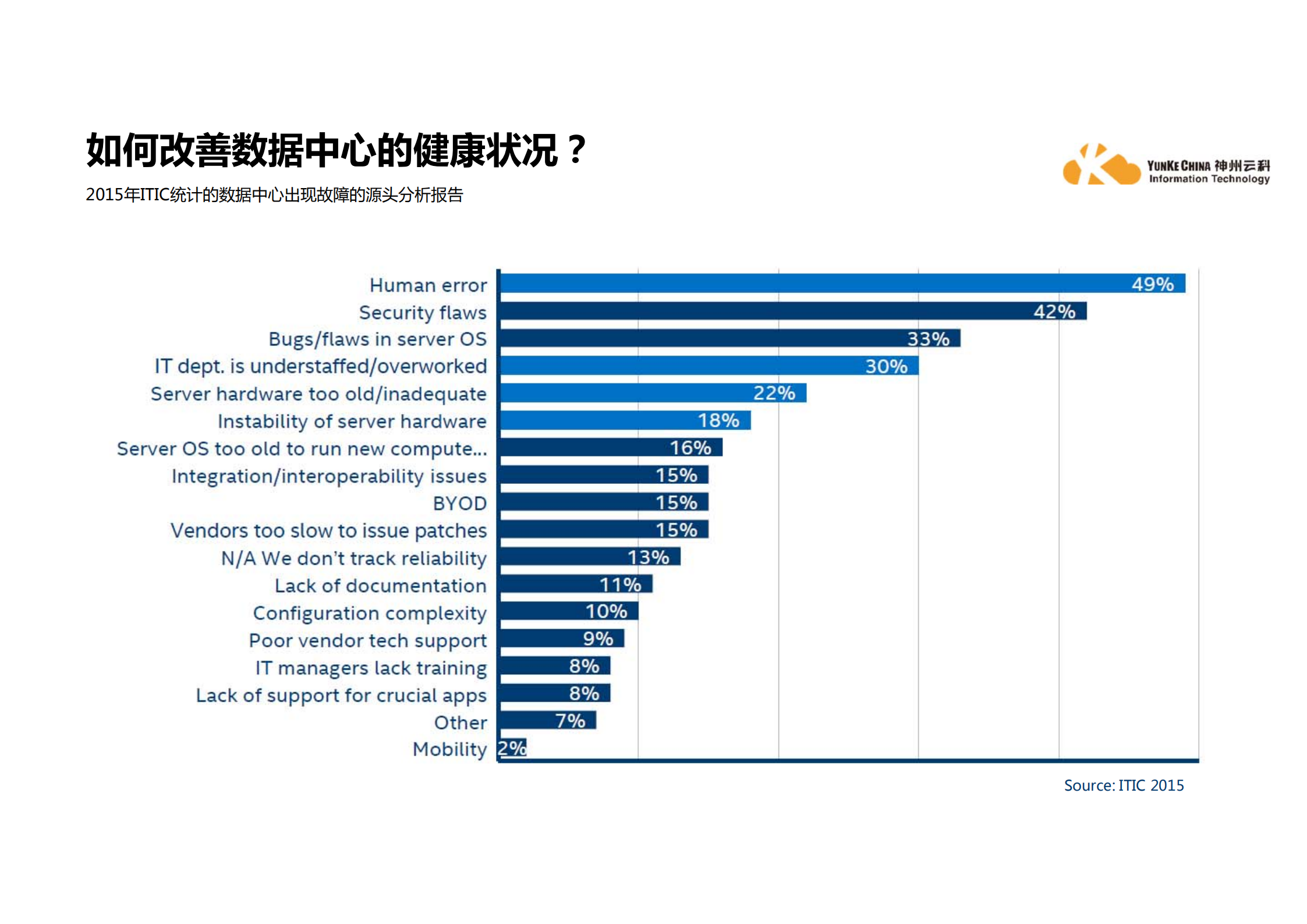MaaS设备监测和维保云_ITIL之家(www.itilzj.com)_.PDF 第3页