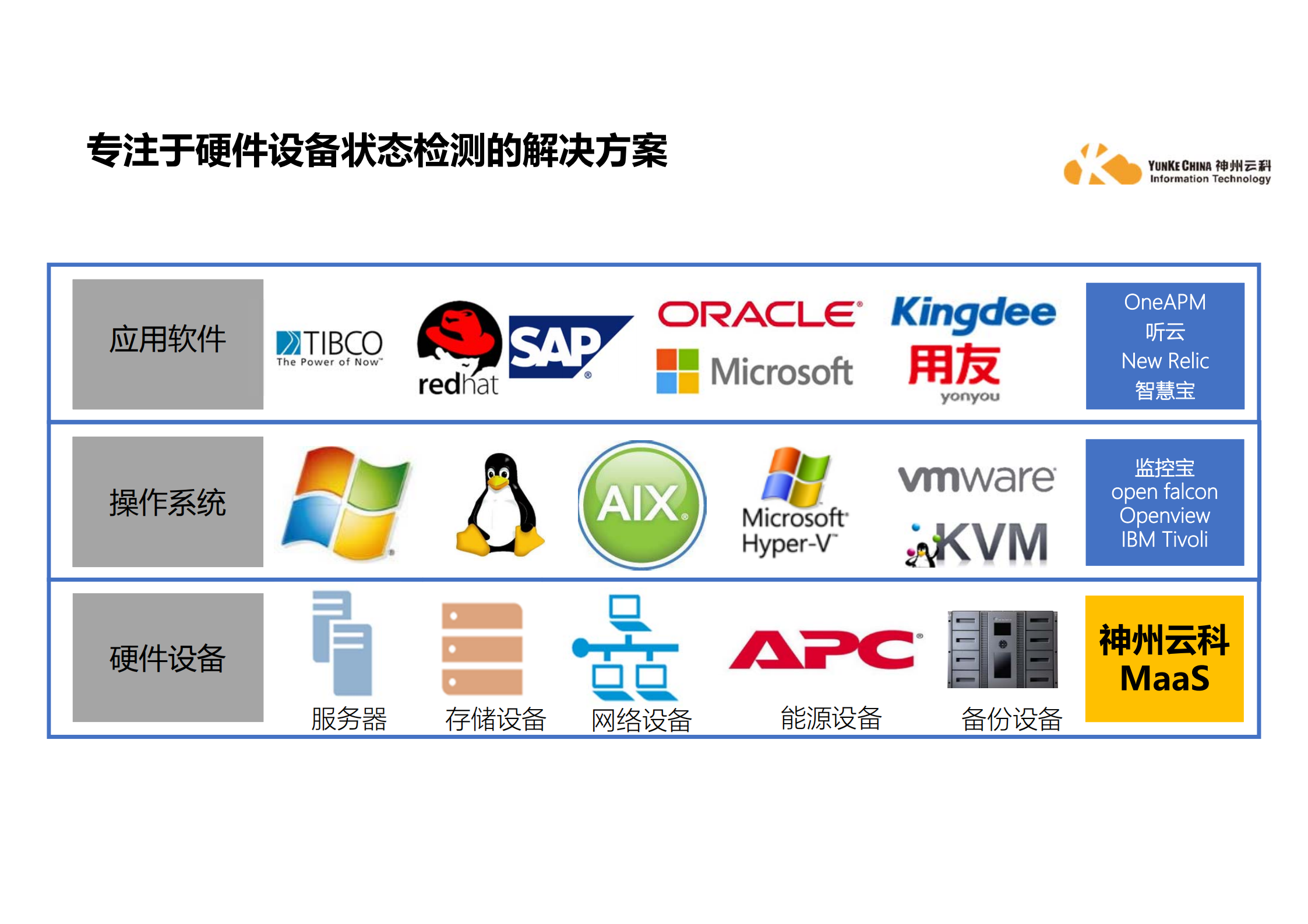MaaS设备监测和维保云_ITIL之家(www.itilzj.com)_.PDF 第7页