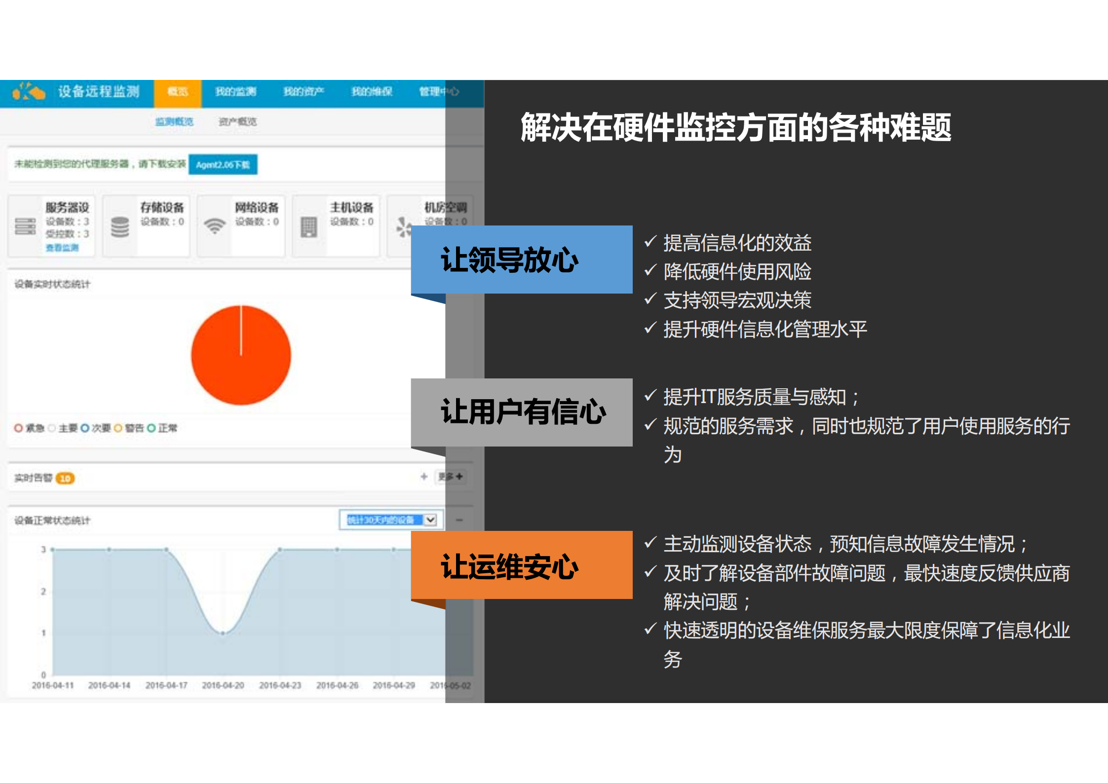 MaaS设备监测和维保云_ITIL之家(www.itilzj.com)_.PDF 第8页