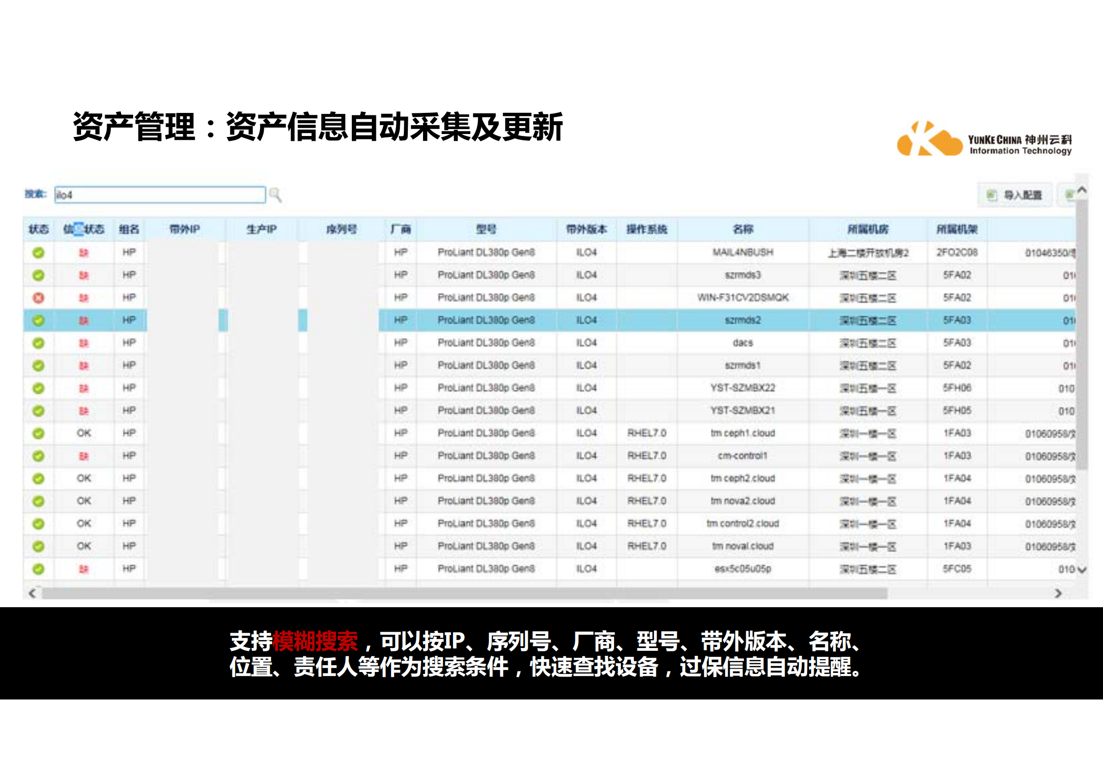 MaaS设备监测和维保云_ITIL之家(www.itilzj.com)_.PDF 第9页