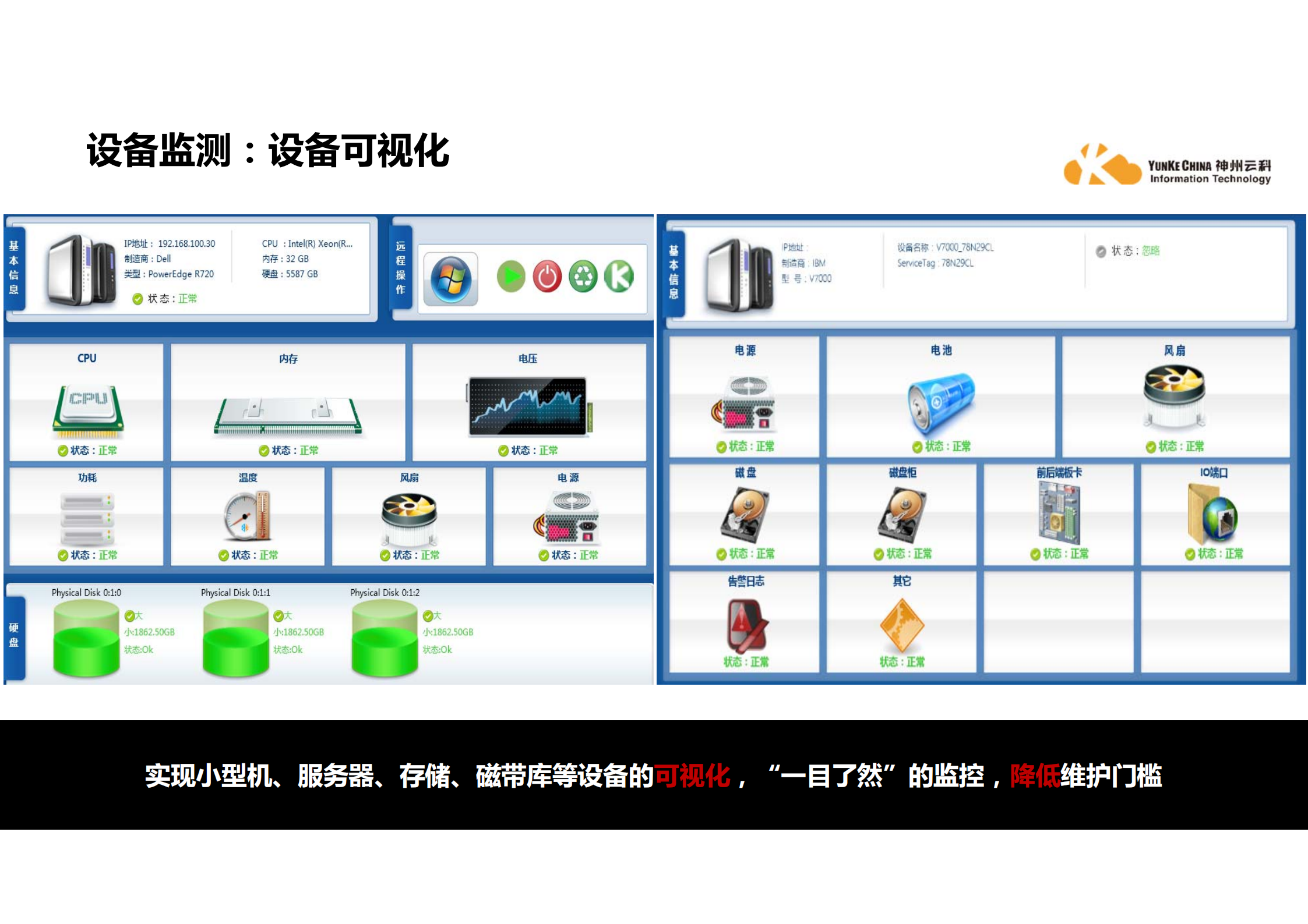 MaaS设备监测和维保云_ITIL之家(www.itilzj.com)_.PDF 第10页