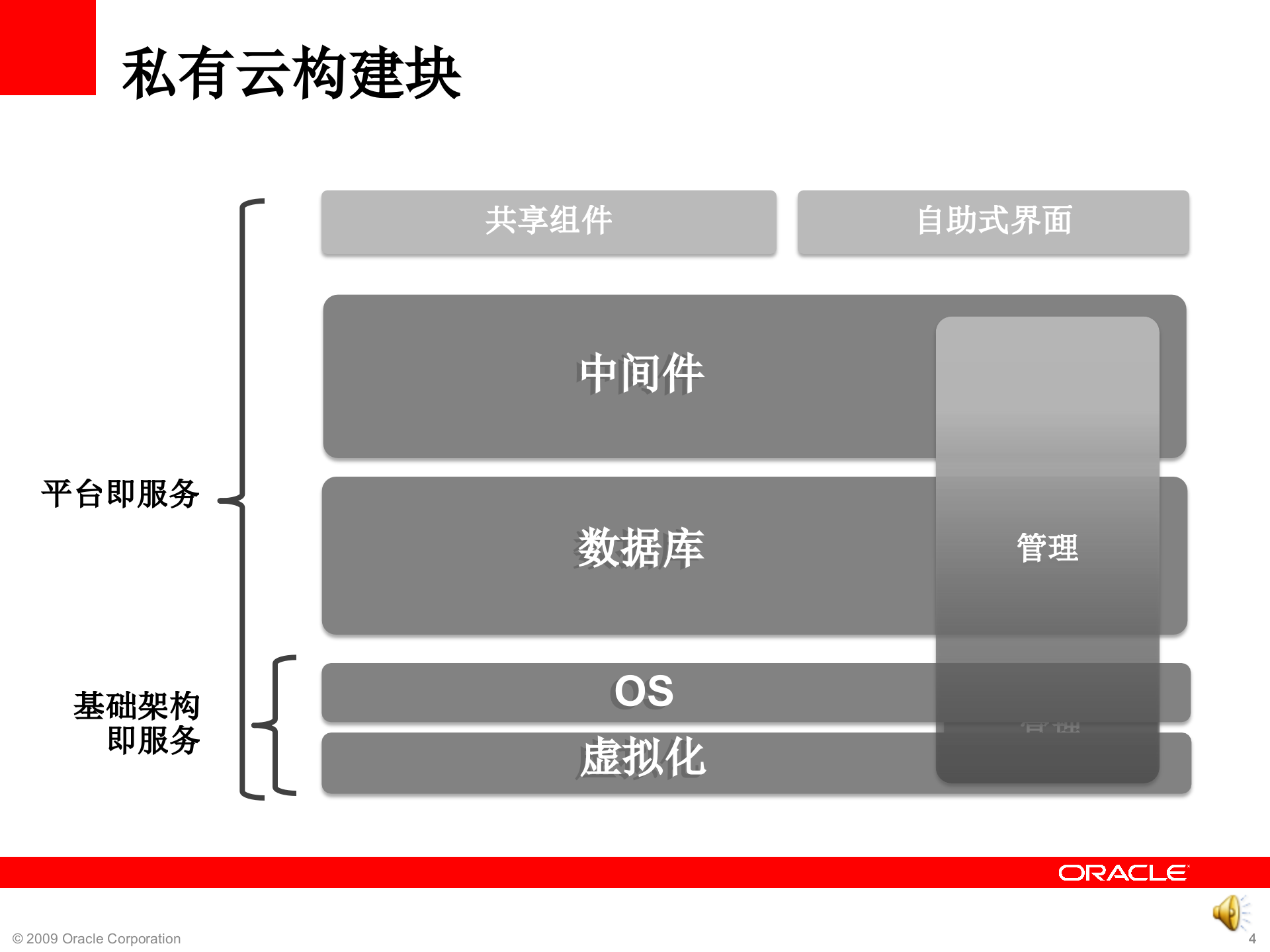 Oracle的企业云计算_ITIL之家(www.itilzj.com)_.PPTX 第4页