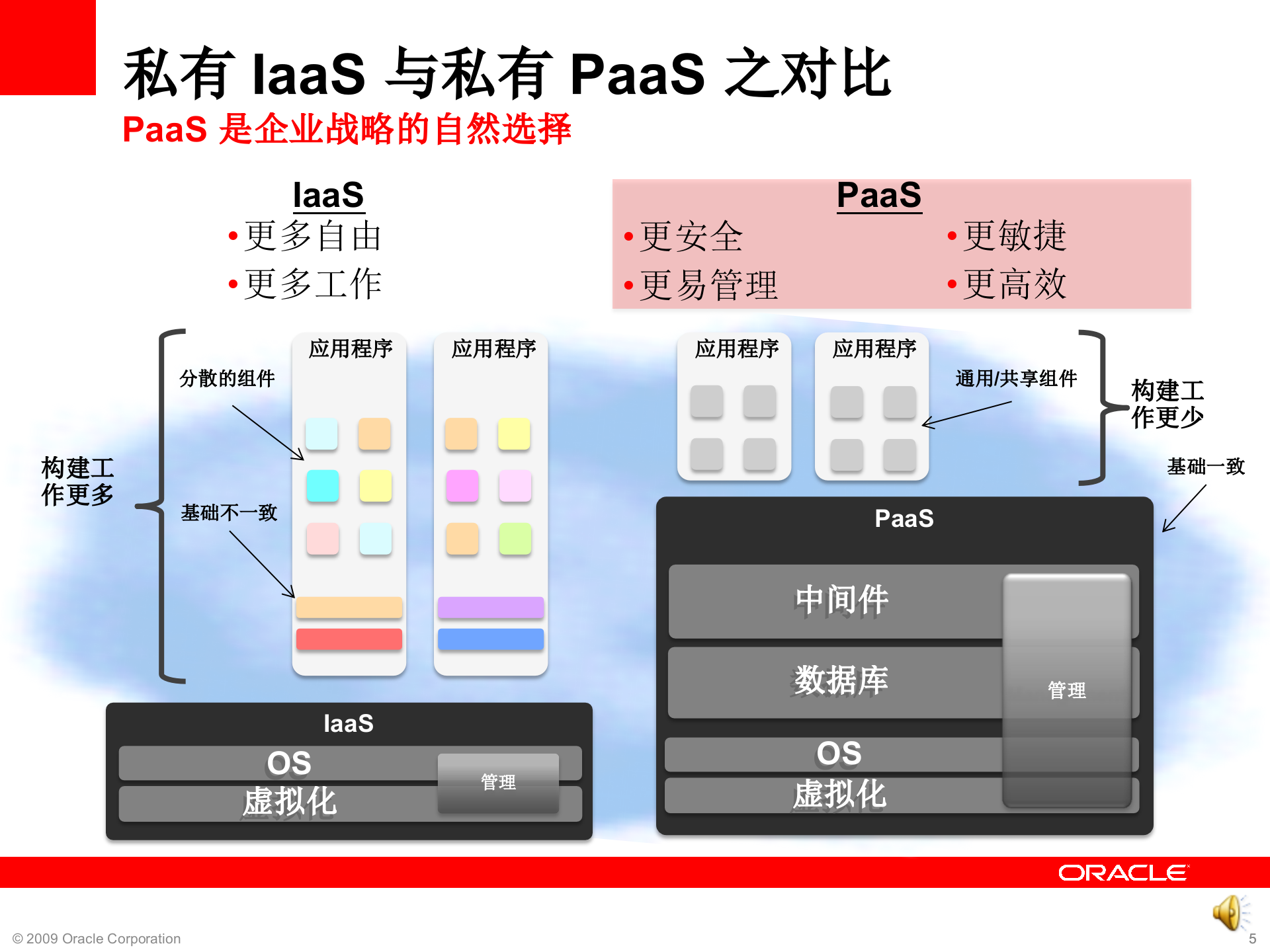 Oracle的企业云计算_ITIL之家(www.itilzj.com)_.PPTX 第5页