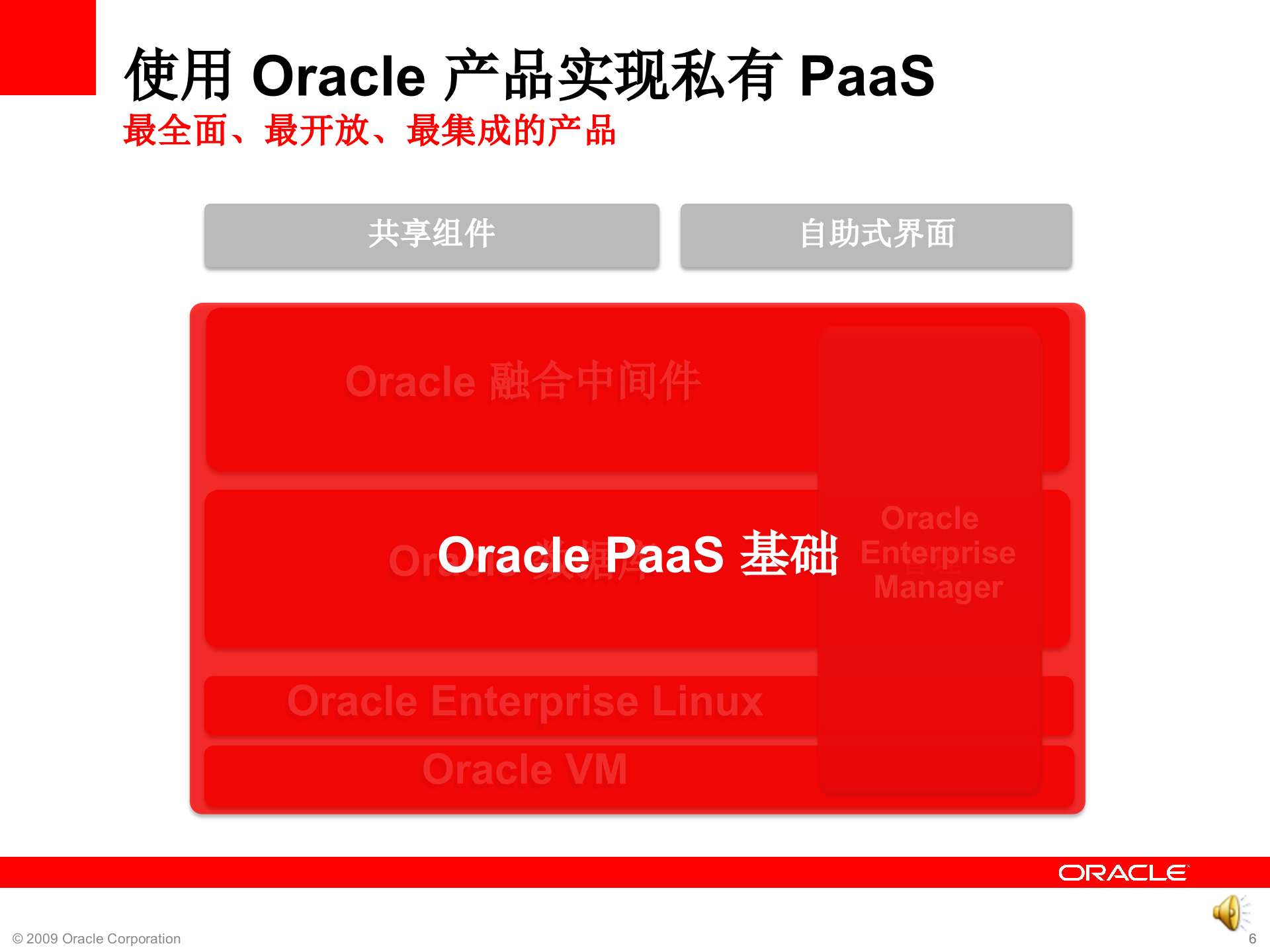 Oracle的企业云计算_ITIL之家(www.itilzj.com)_.PPTX 第6页