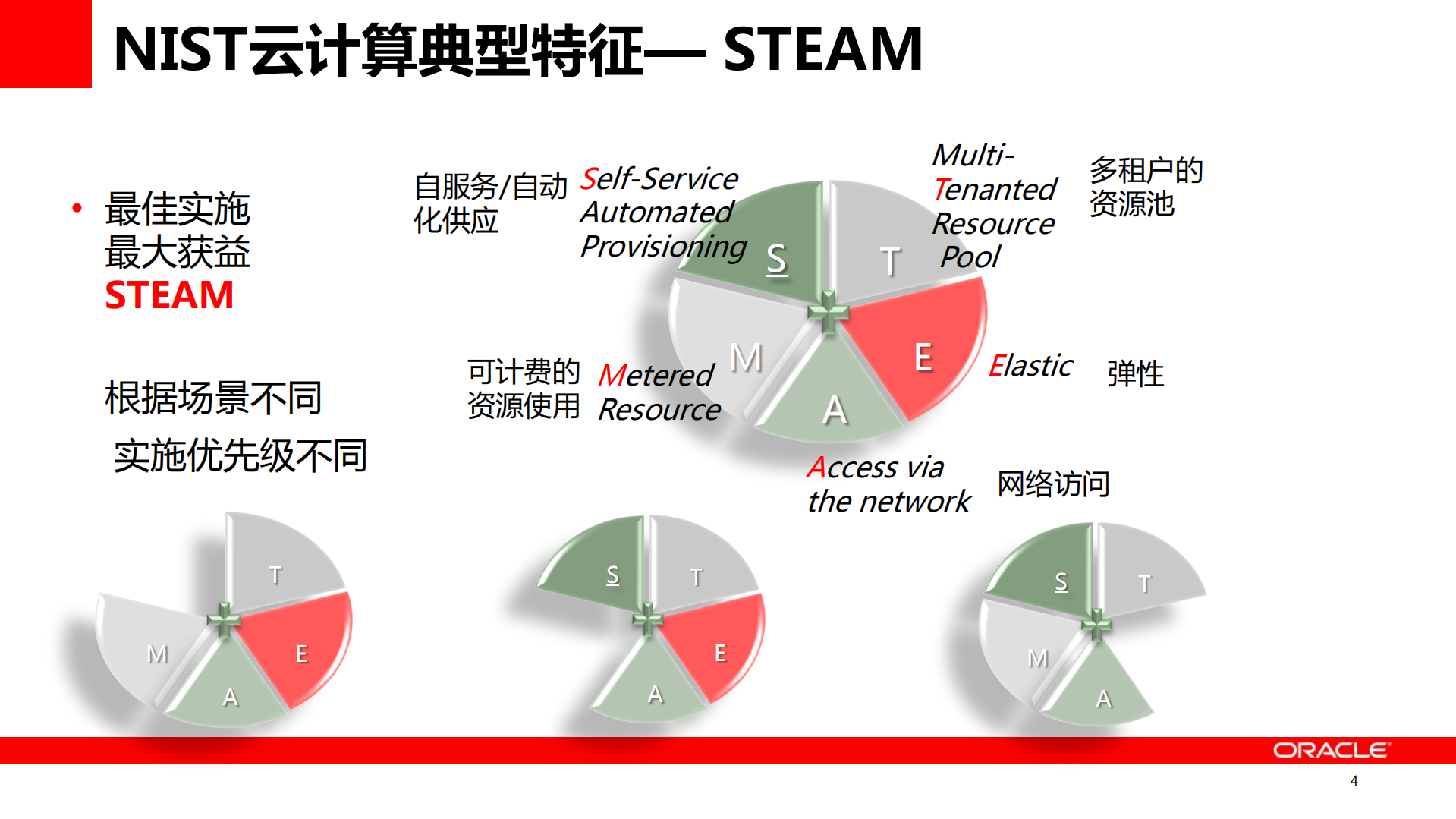 Oracle+云计算及PaaS解决方案介绍_ITIL之家(www.itilzj.com)_.PDF 第4页