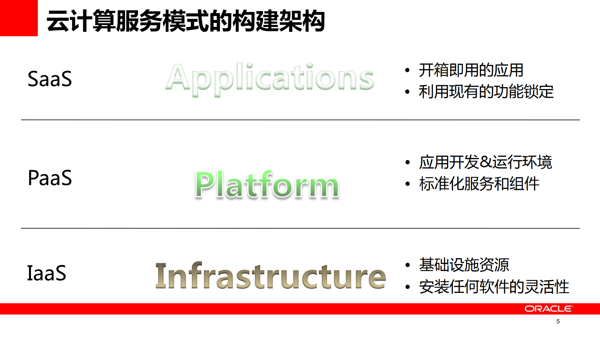 Oracle+云计算及PaaS解决方案介绍_ITIL之家(www.itilzj.com)_.PDF 第5页