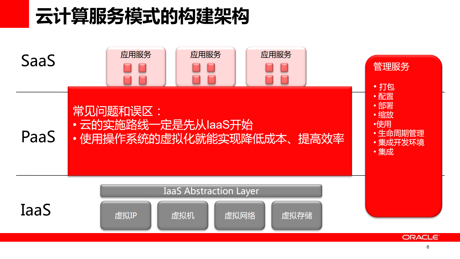 Oracle+云计算及PaaS解决方案介绍_ITIL之家(www.itilzj.com)_.PDF 第6页