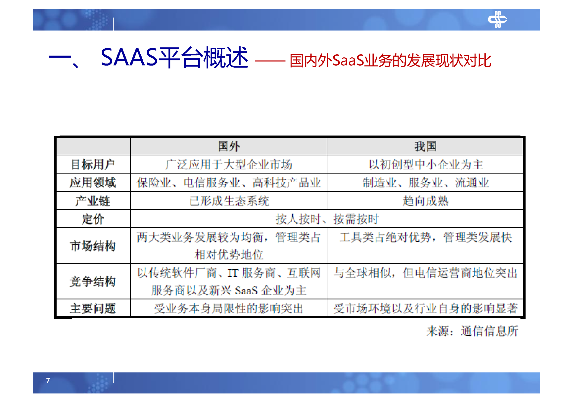 6.SAAS平台服务端研究及开放平台实践_ITIL之家(www.itilzj.com)_.PDF 第7页