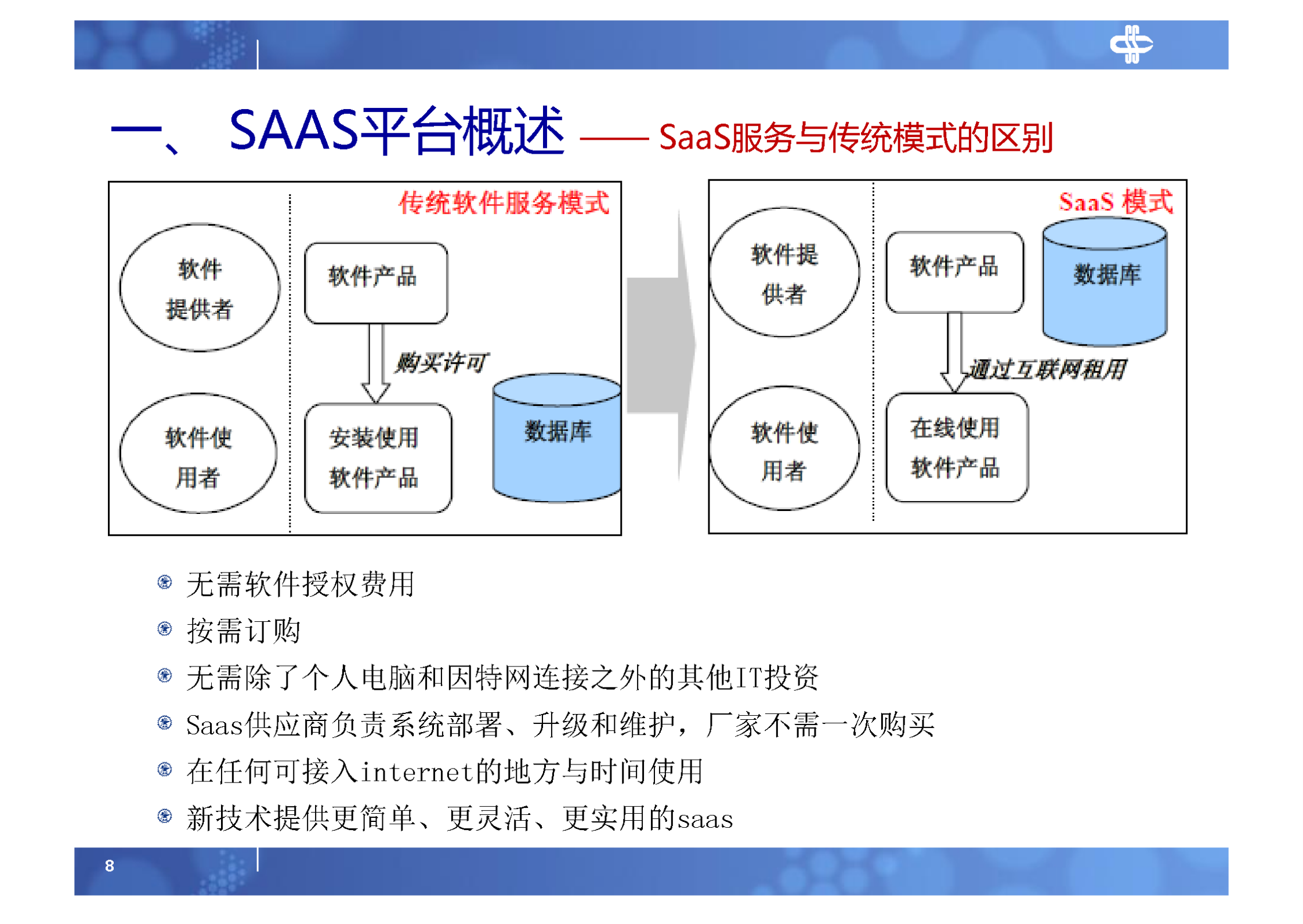 6.SAAS平台服务端研究及开放平台实践_ITIL之家(www.itilzj.com)_.PDF 第8页