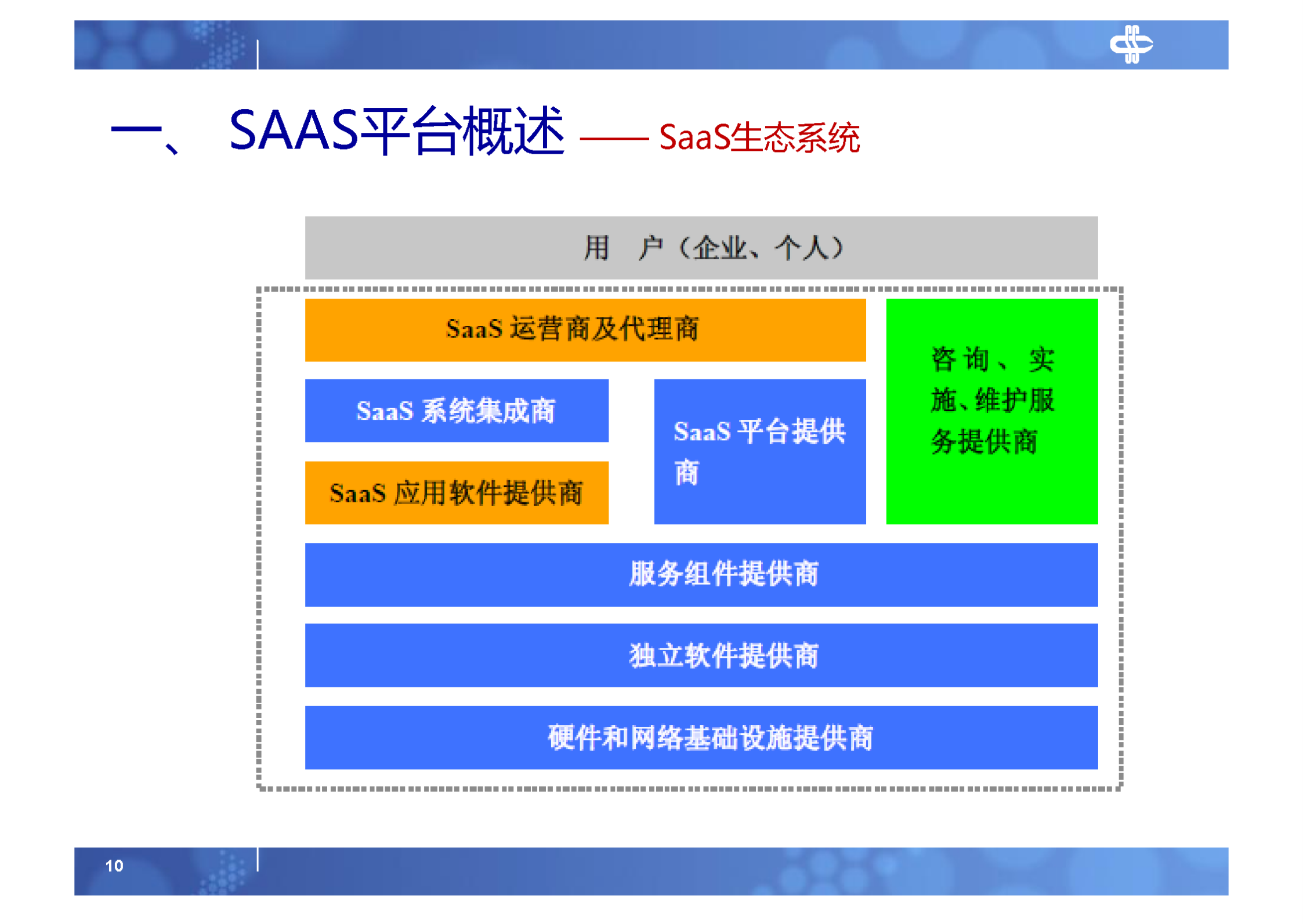 6.SAAS平台服务端研究及开放平台实践_ITIL之家(www.itilzj.com)_.PDF 第10页