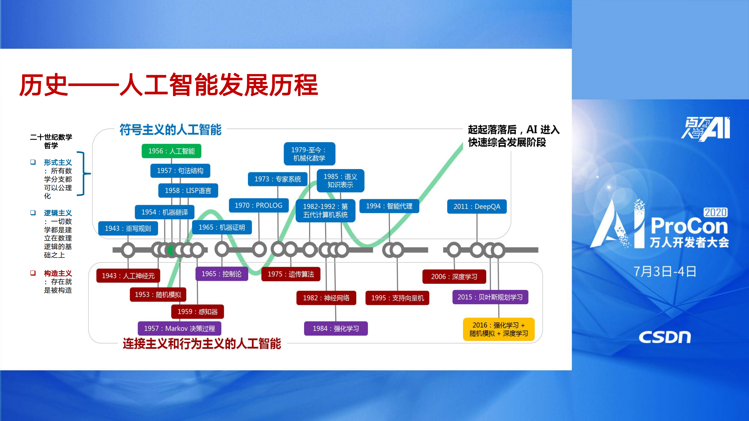 如何转型搞AI_ITIL之家(www.itilzj.com)_.PDF 第2页