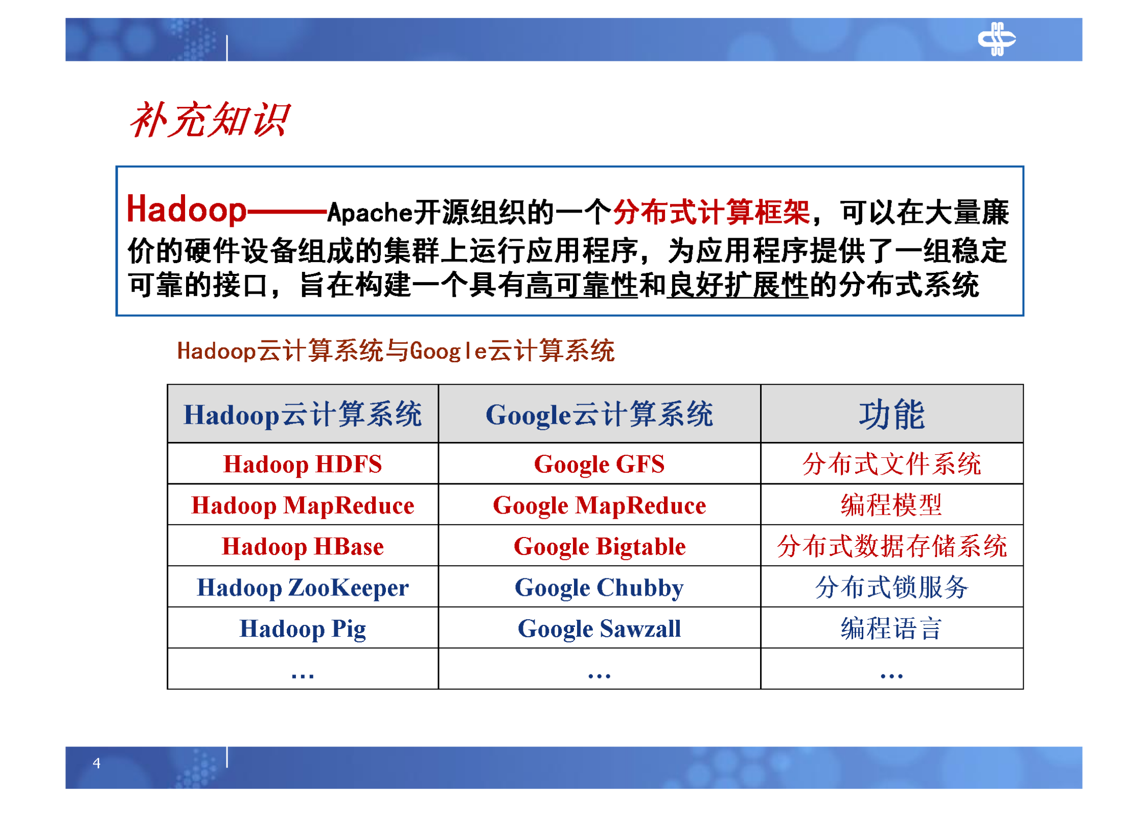 5.PAAS平台服务端研究及实现_ITIL之家(www.itilzj.com)_.PDF 第4页