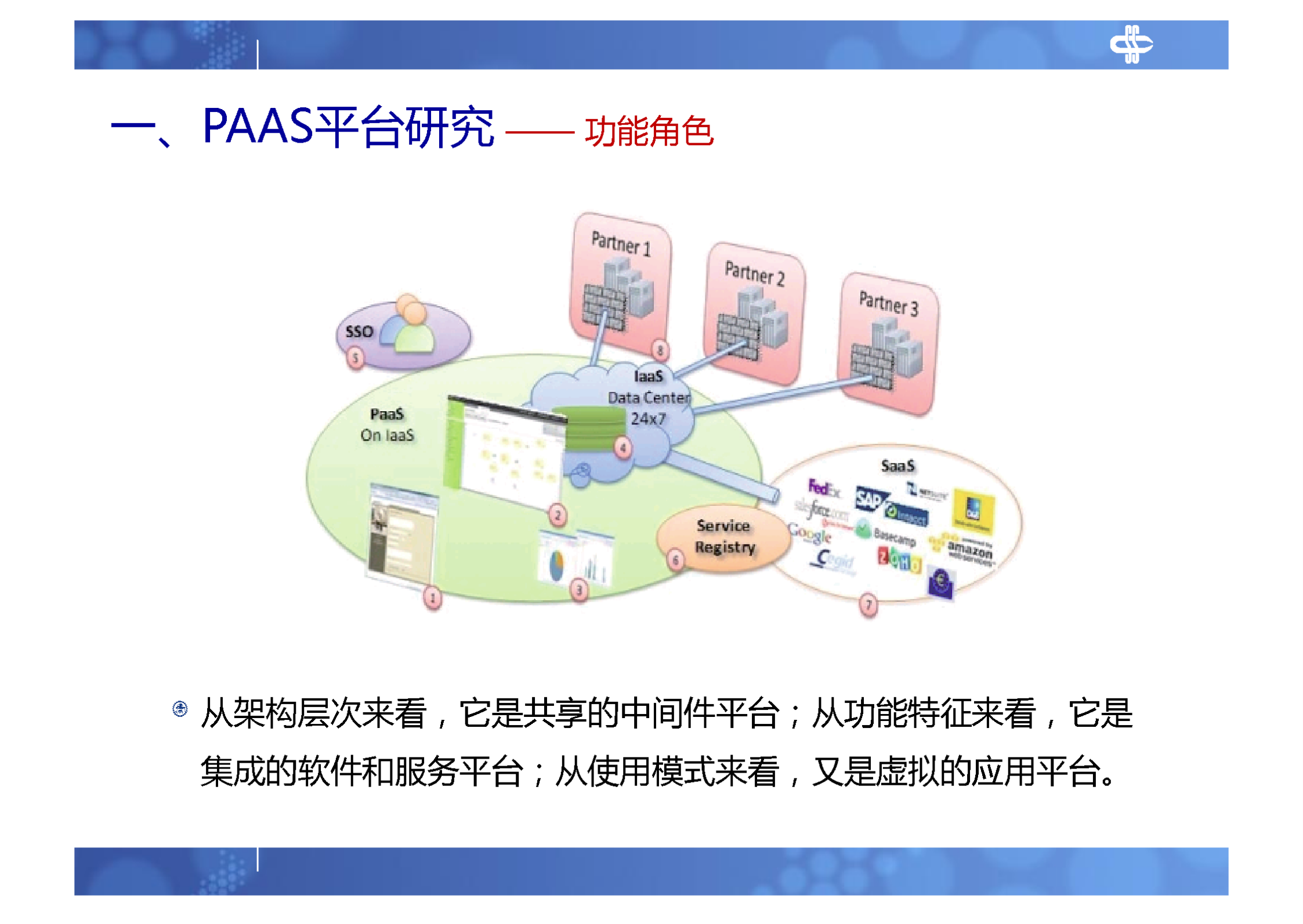 5.PAAS平台服务端研究及实现_ITIL之家(www.itilzj.com)_.PDF 第9页