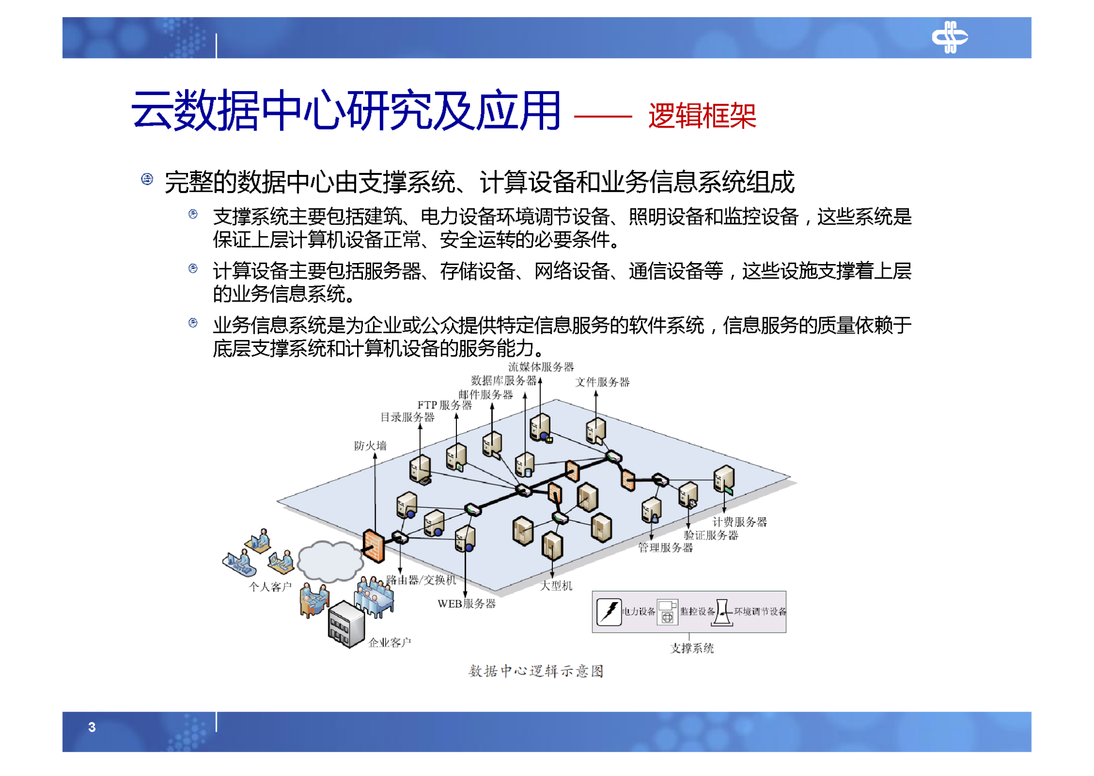 7.云数据中心研究及应用_ITIL之家(www.itilzj.com)_.PDF 第3页