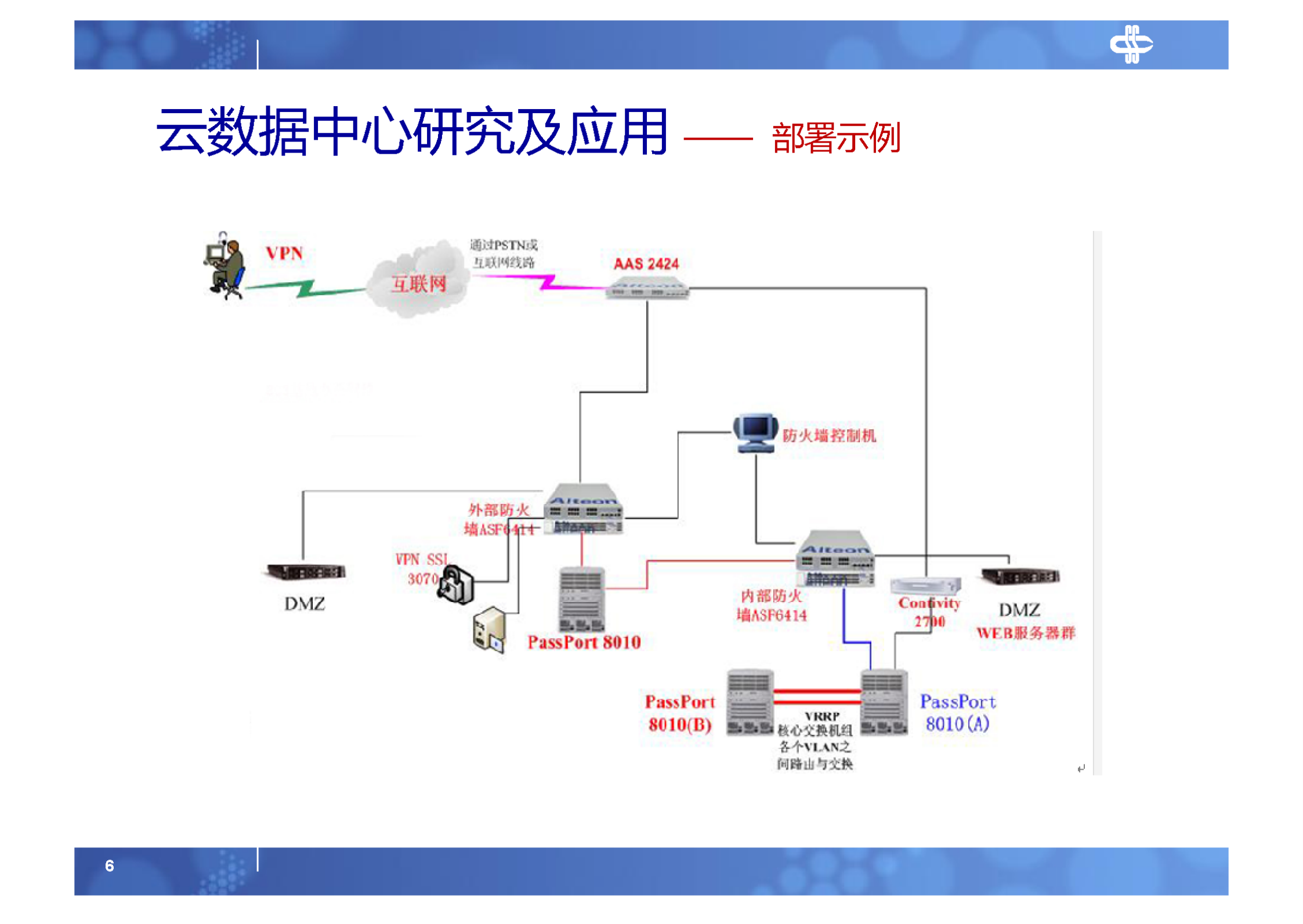 7.云数据中心研究及应用_ITIL之家(www.itilzj.com)_.PDF 第6页
