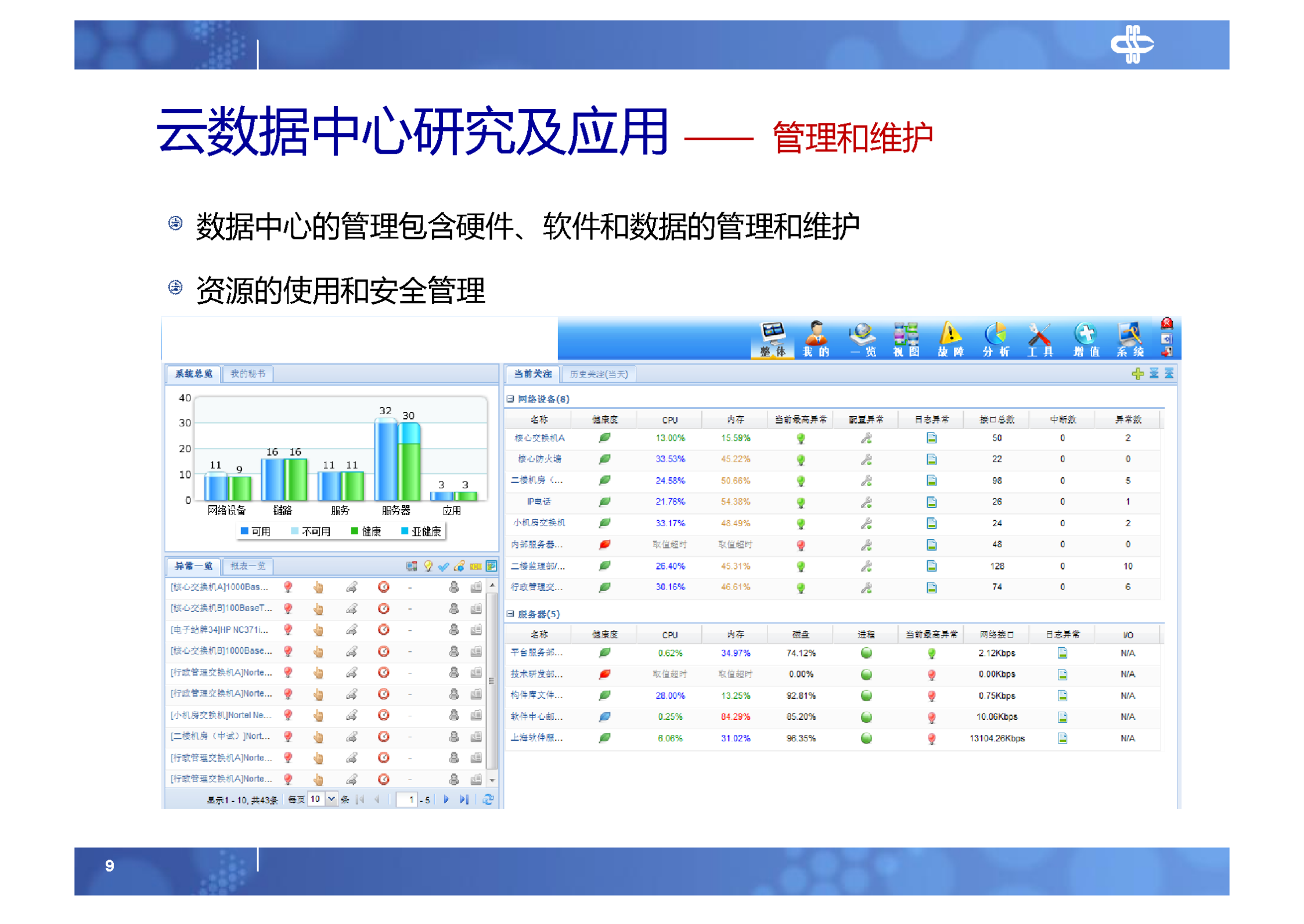 7.云数据中心研究及应用_ITIL之家(www.itilzj.com)_.PDF 第9页
