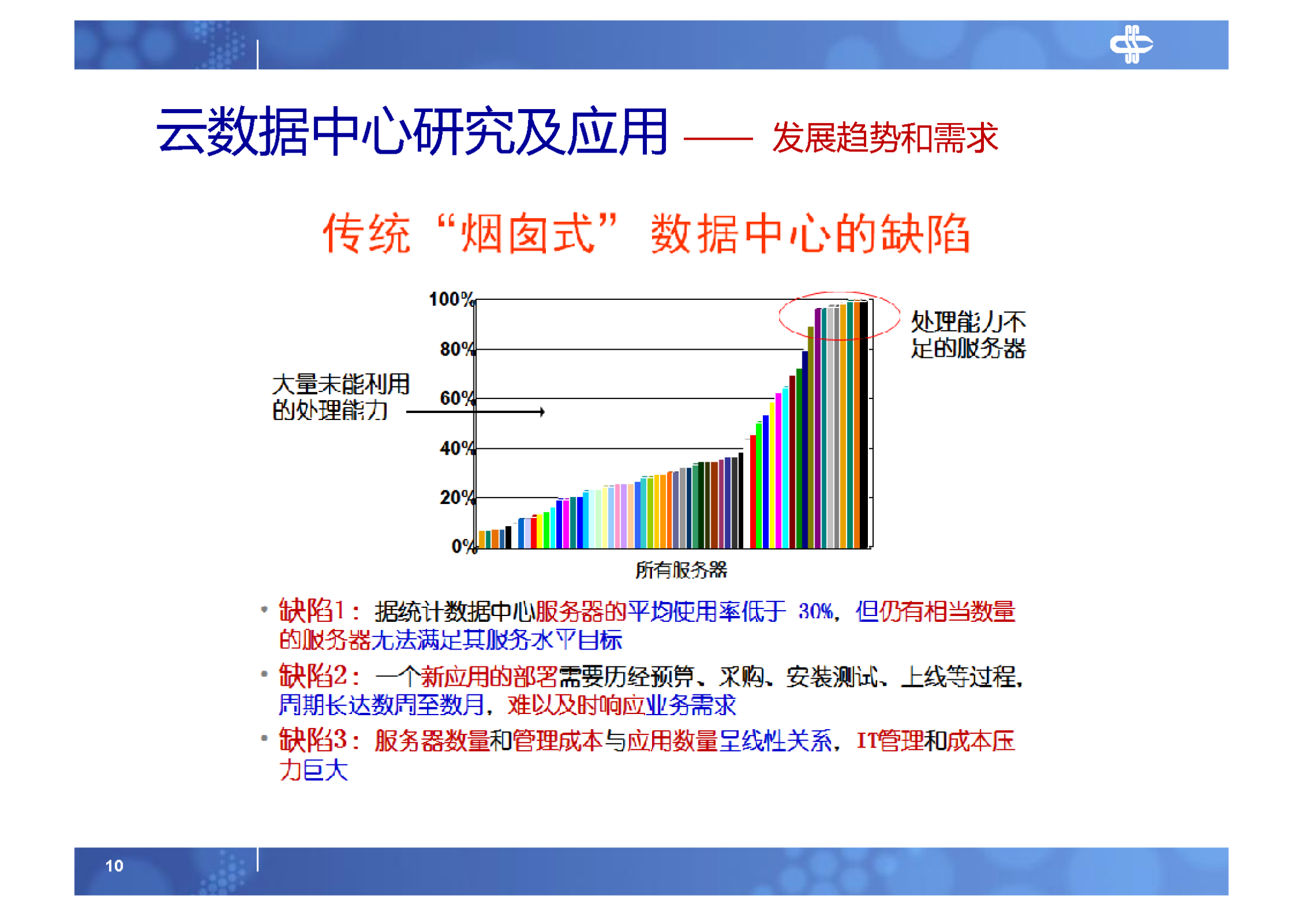 7.云数据中心研究及应用_ITIL之家(www.itilzj.com)_.PDF 第10页