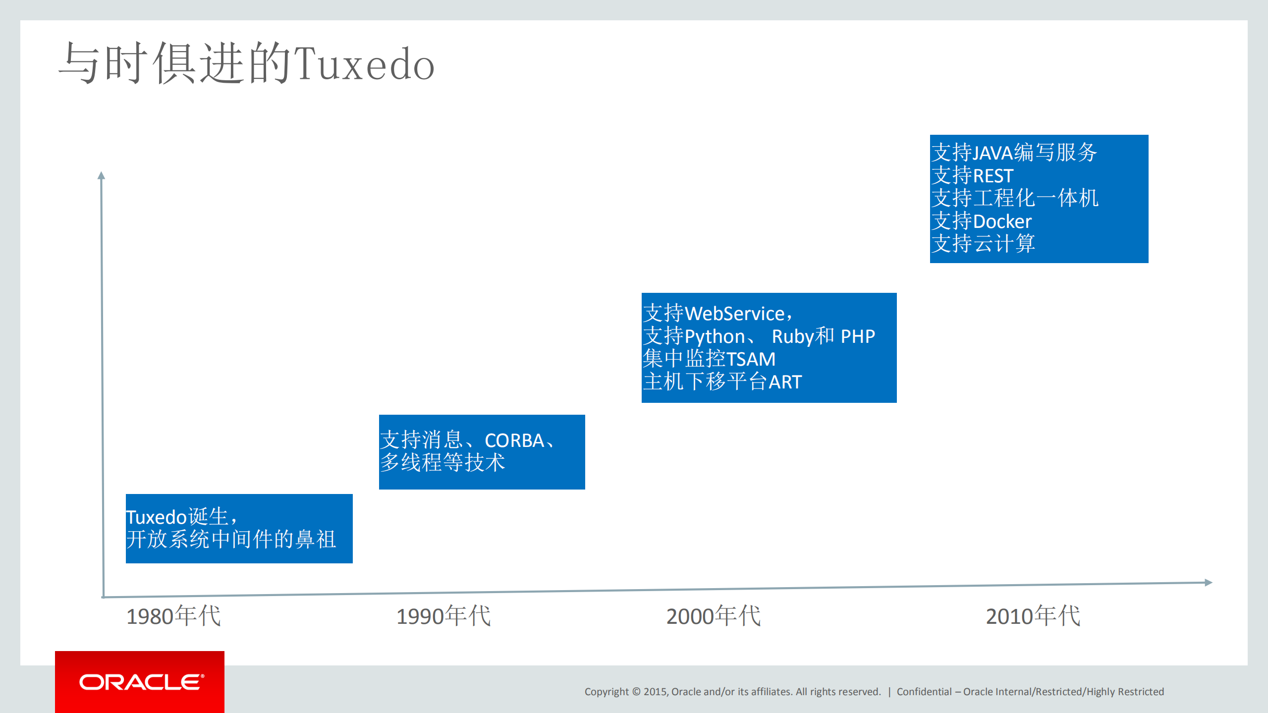 与时俱进的Tuxedo_ITIL之家(www.itilzj.com)_.PDF 第3页