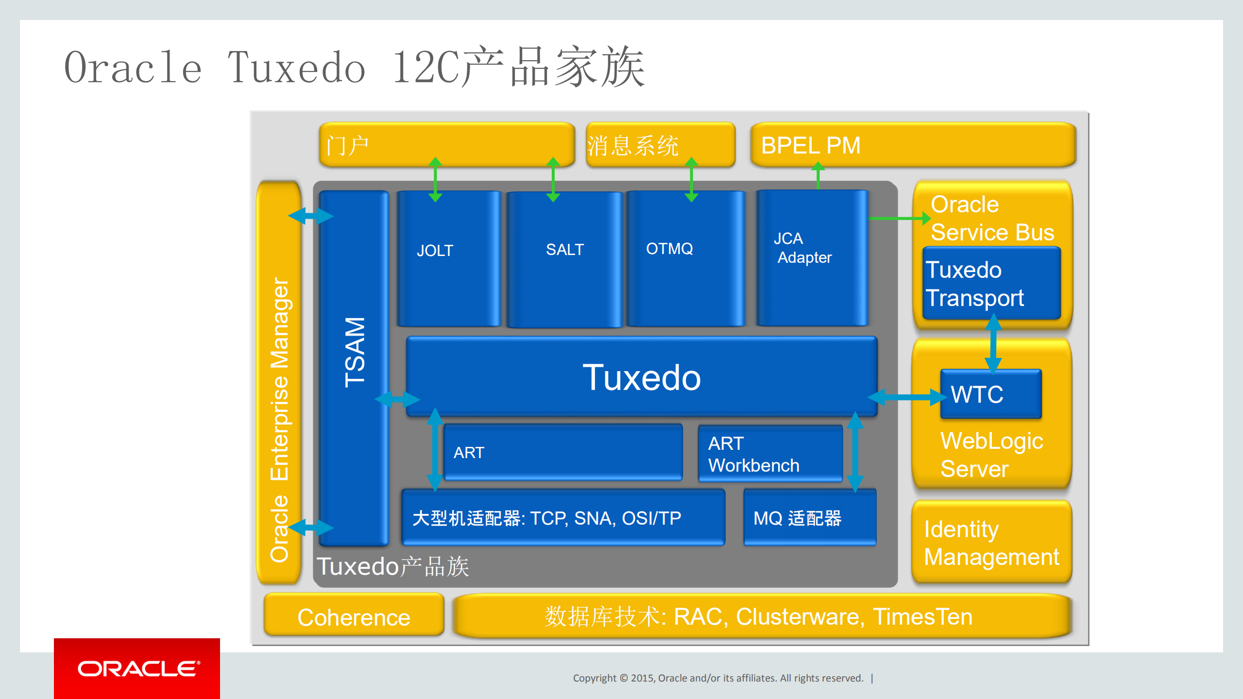 与时俱进的Tuxedo_ITIL之家(www.itilzj.com)_.PDF 第4页