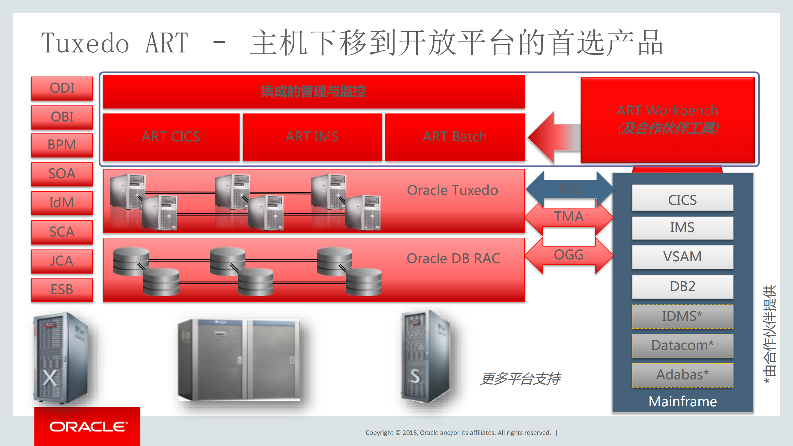 与时俱进的Tuxedo_ITIL之家(www.itilzj.com)_.PDF 第5页