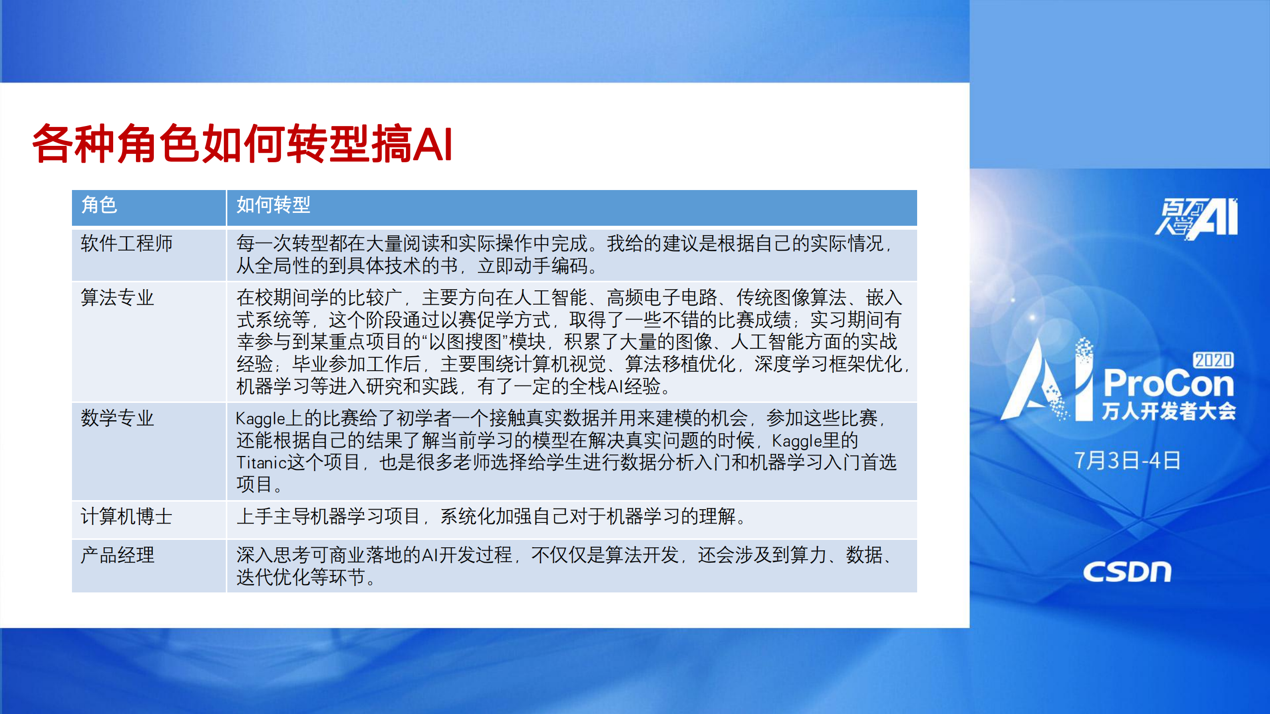 如何转型搞AI_ITIL之家(www.itilzj.com)_.PDF 第5页