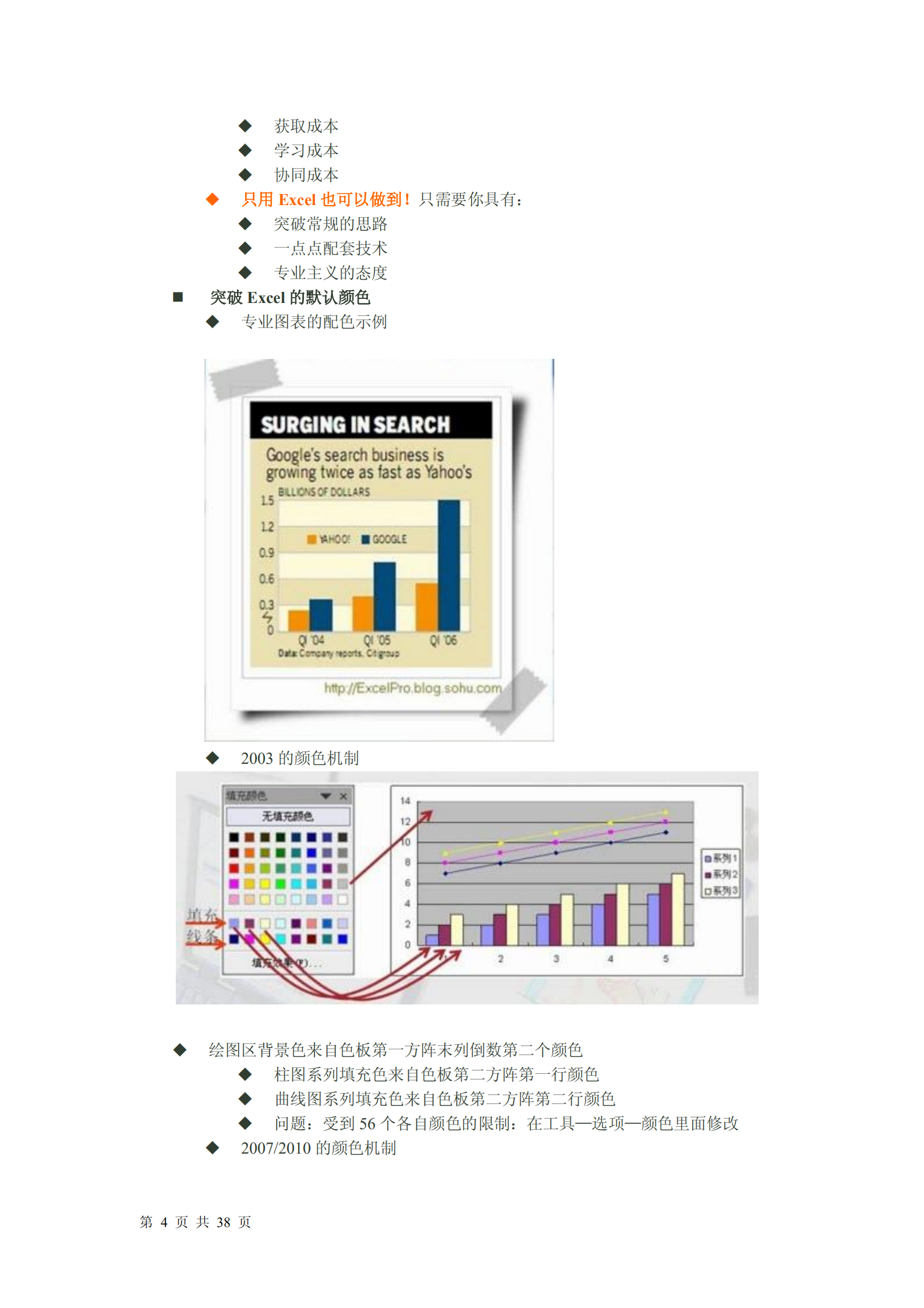 Excel图表之道_ITIL之家(www.itilzj.com)_.PDF 第4页