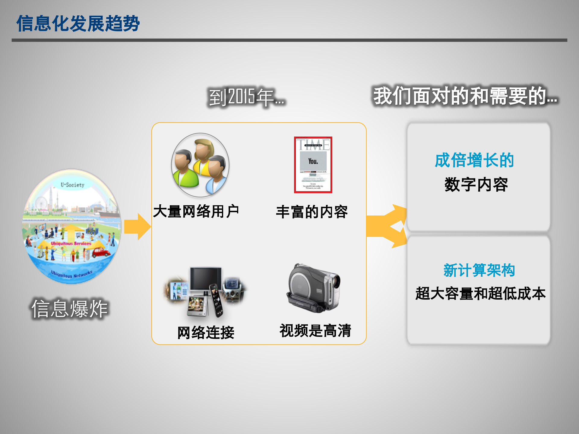 云计算IaaS方案简介_ITIL之家(www.itilzj.com)_.PPTX 第2页
