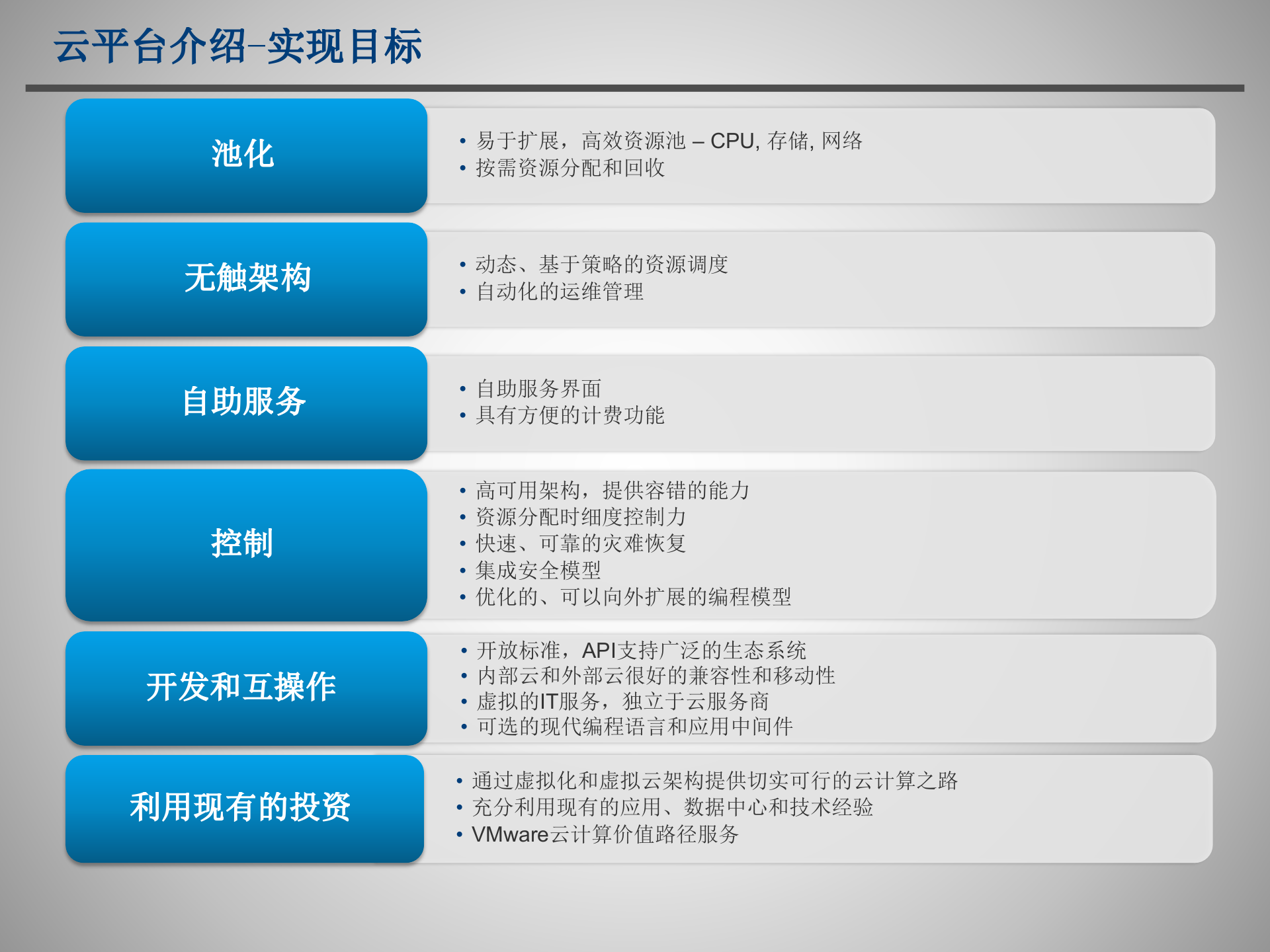 云计算IaaS方案简介_ITIL之家(www.itilzj.com)_.PPTX 第6页