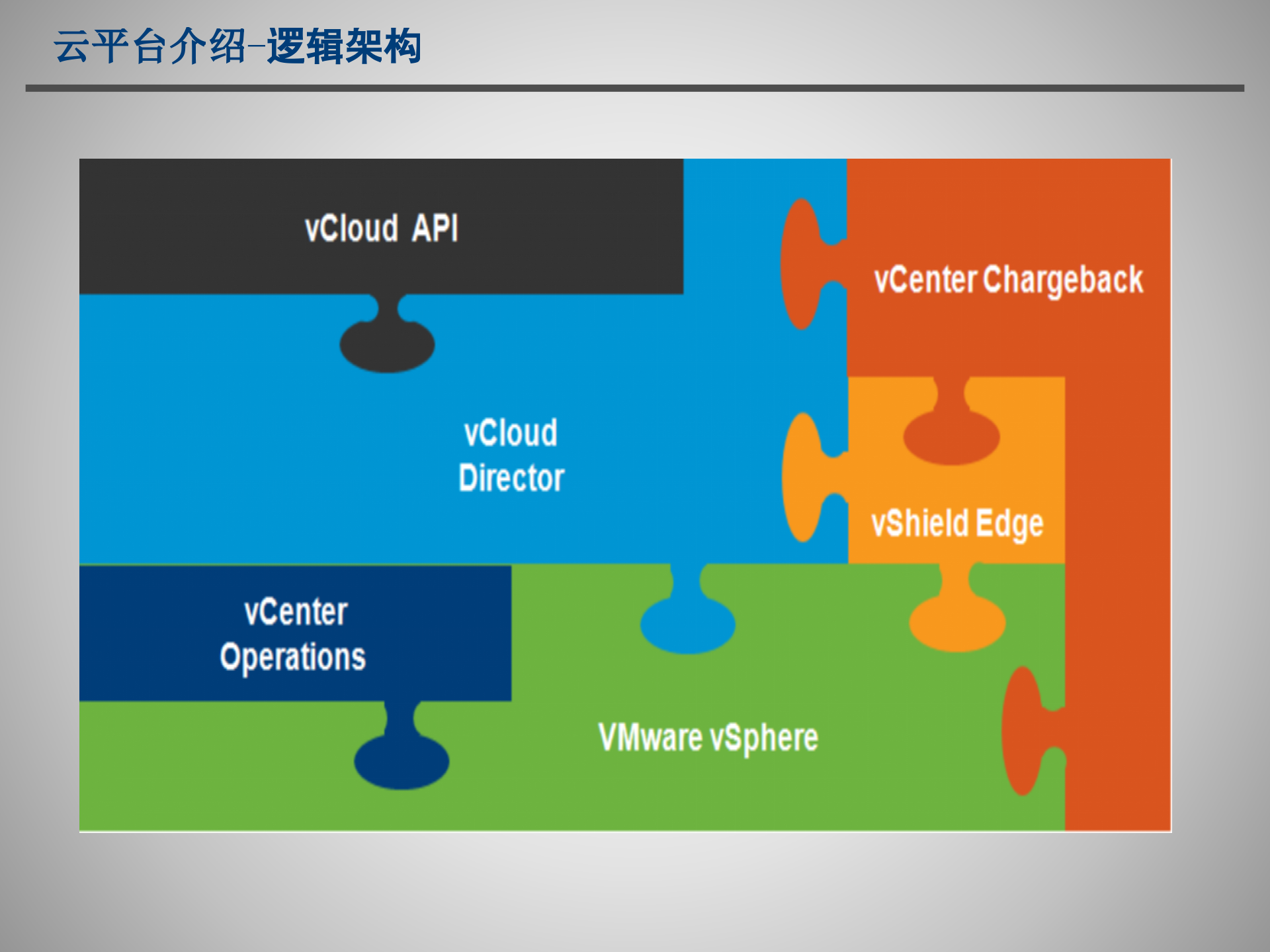 云计算IaaS方案简介_ITIL之家(www.itilzj.com)_.PPTX 第7页