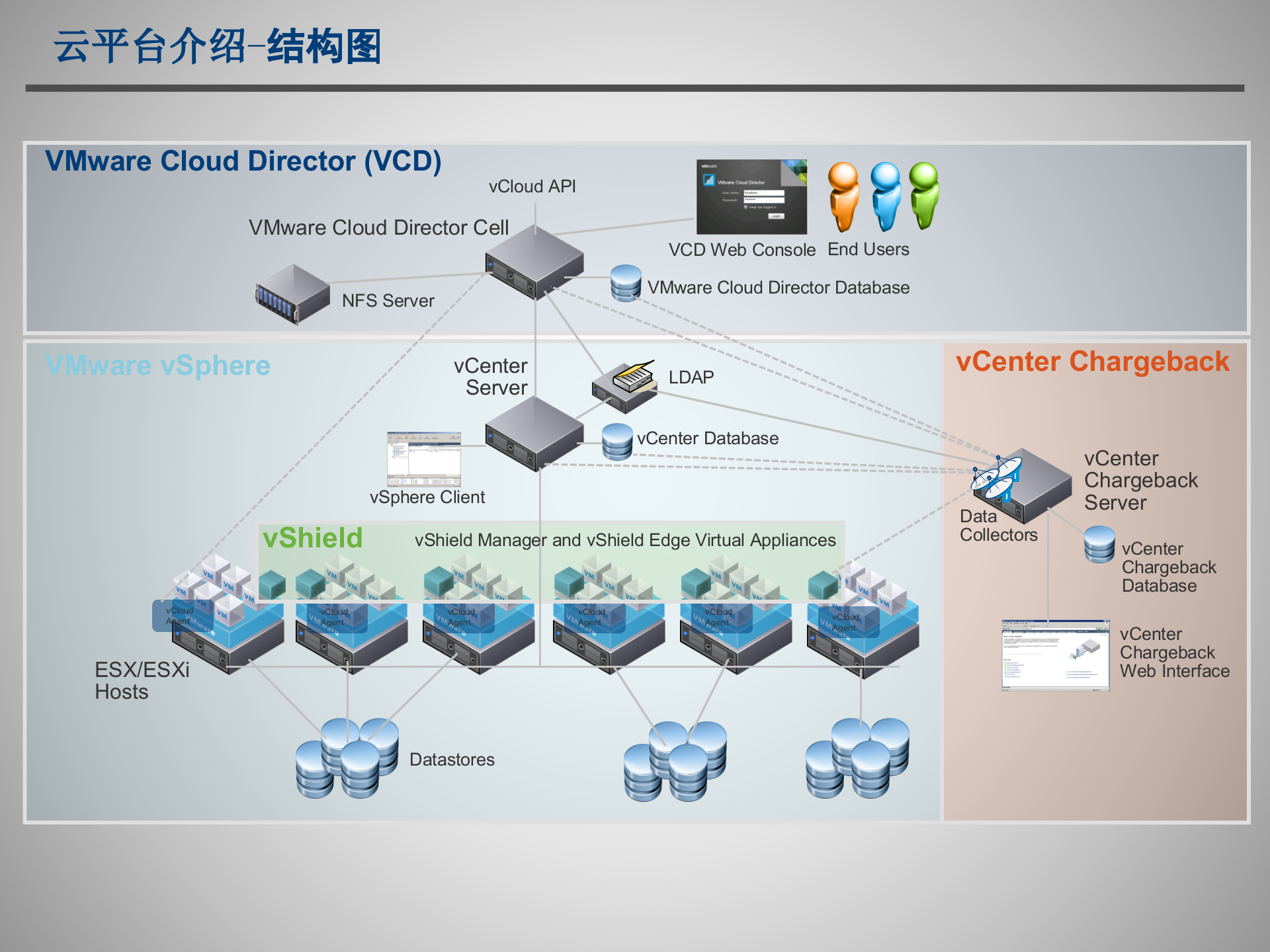 云计算IaaS方案简介_ITIL之家(www.itilzj.com)_.PPTX 第8页