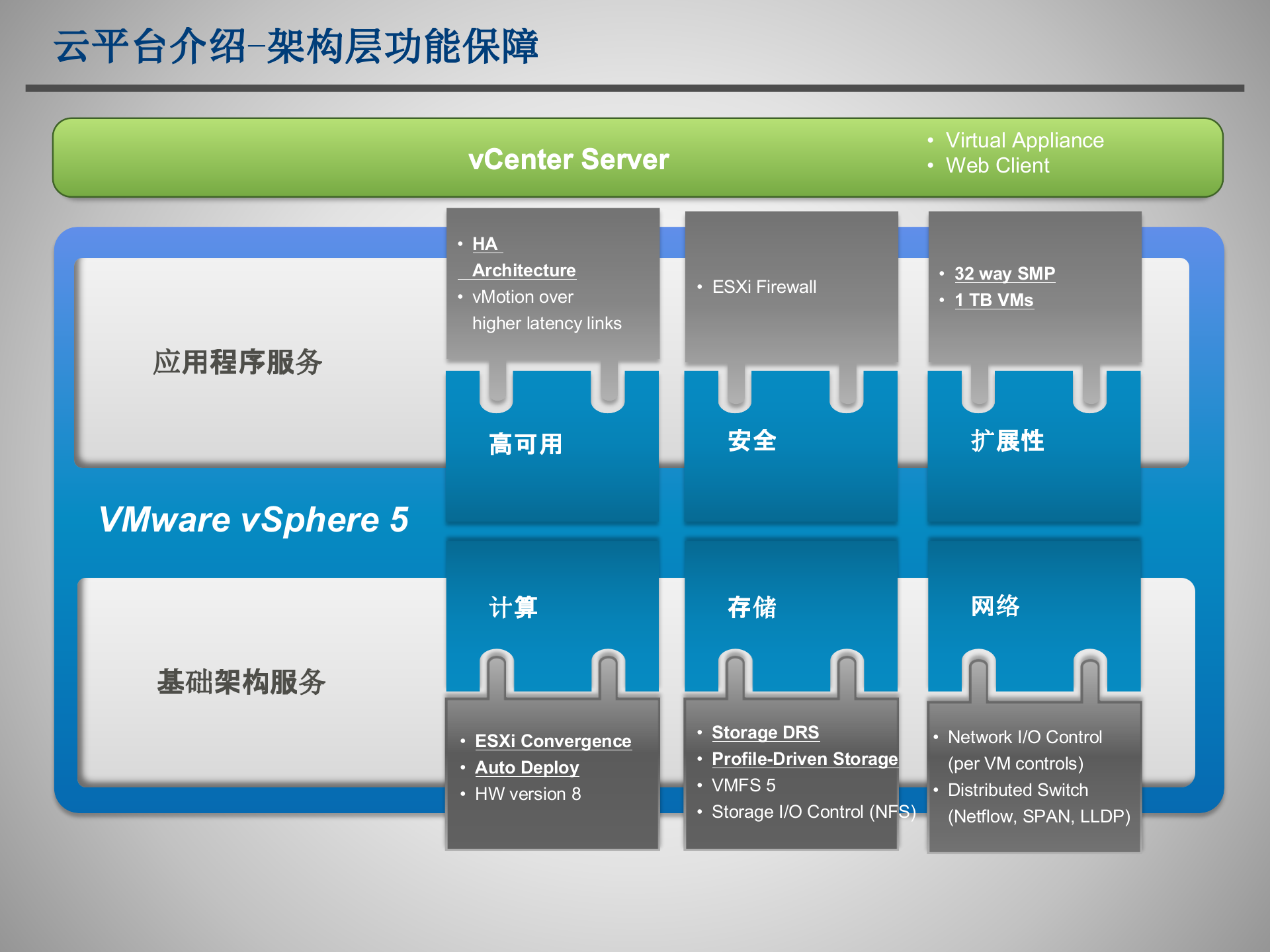 云计算IaaS方案简介_ITIL之家(www.itilzj.com)_.PPTX 第9页