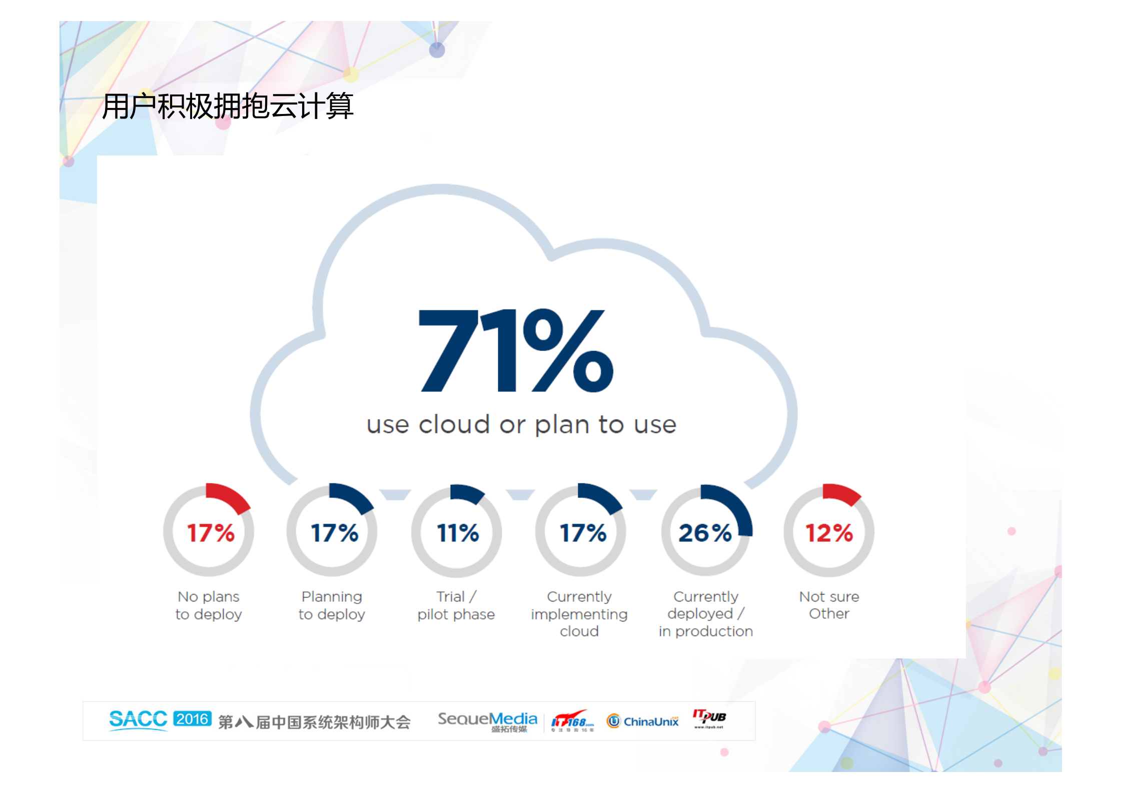 云平台安全架构剖析_ITIL之家(www.itilzj.com)_.PDF 第2页