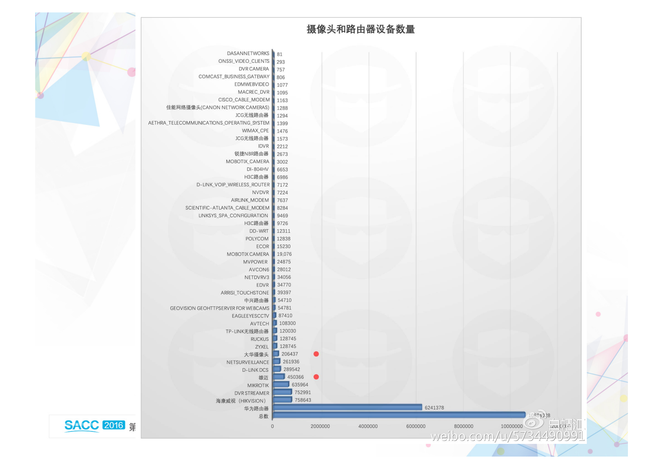 云平台安全架构剖析_ITIL之家(www.itilzj.com)_.PDF 第7页