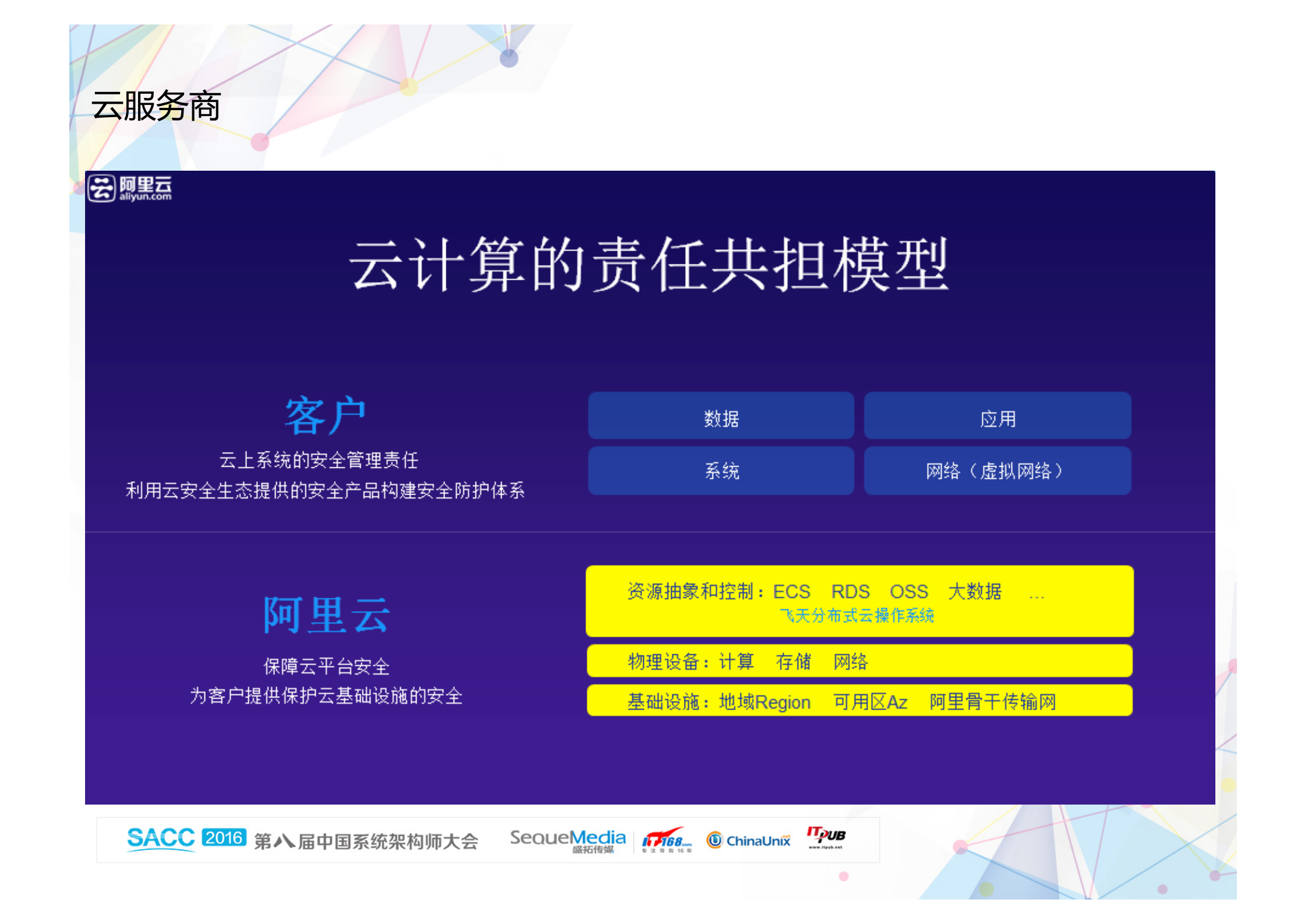 云平台安全架构剖析_ITIL之家(www.itilzj.com)_.PDF 第8页