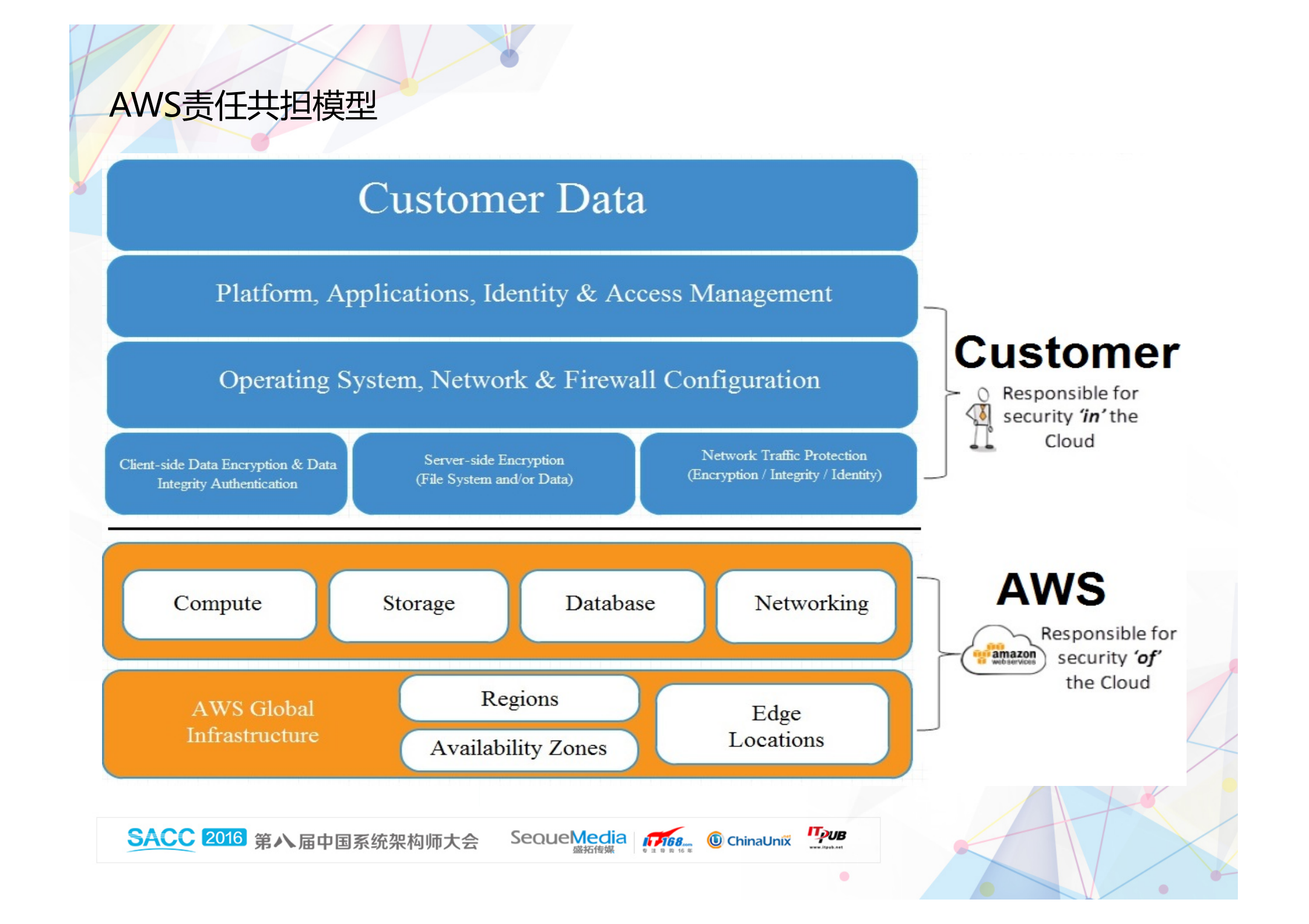 云平台安全架构剖析_ITIL之家(www.itilzj.com)_.PDF 第9页