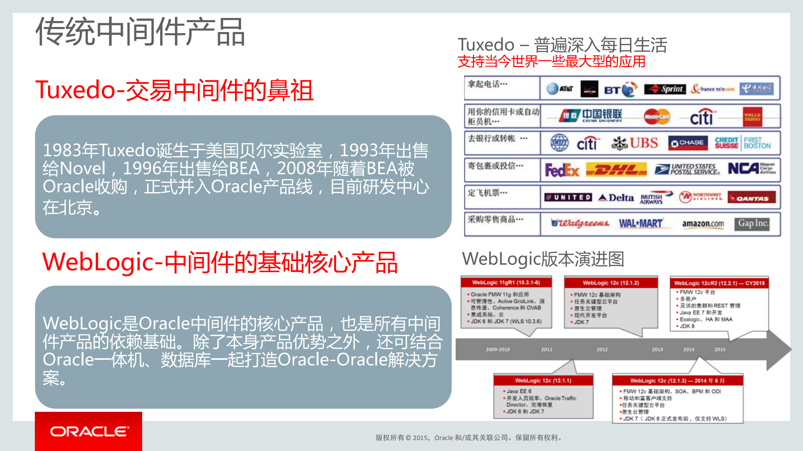 Oracle+MW+&+PaaS+Overview_ITIL之家(www.itilzj.com)_.PDF 第3页