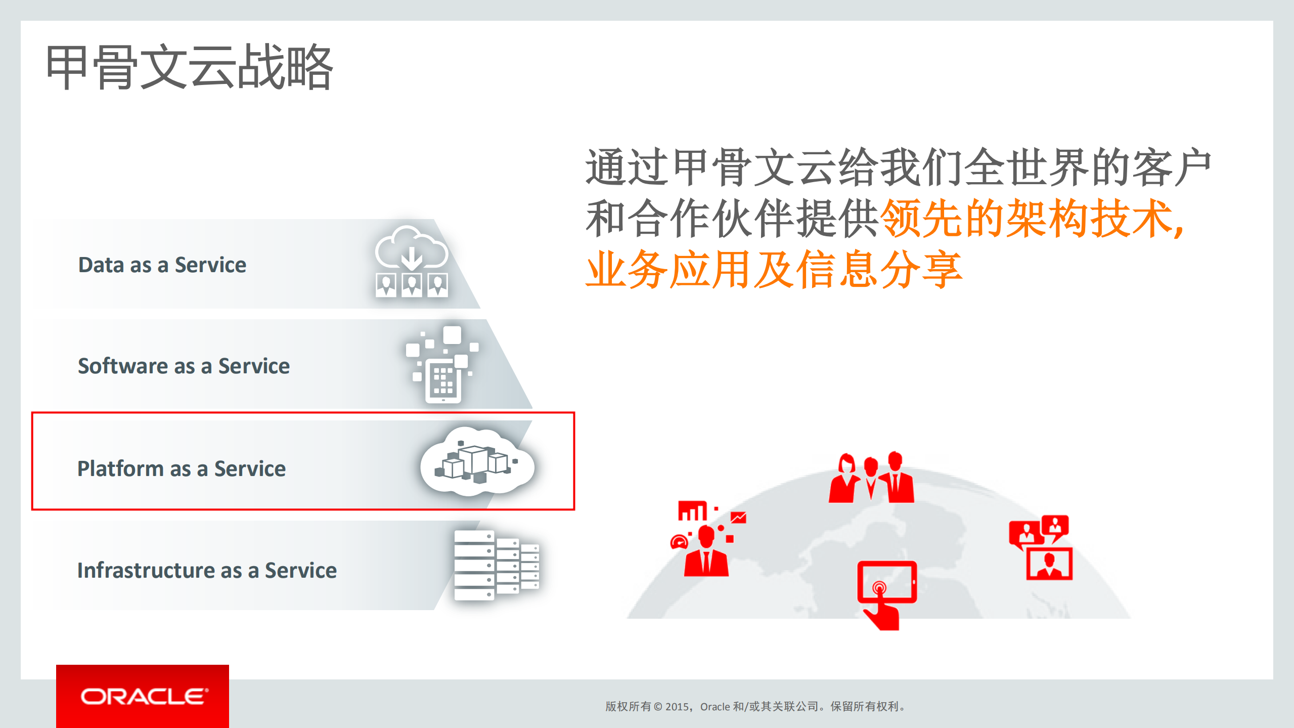 Oracle+MW+&+PaaS+Overview_ITIL之家(www.itilzj.com)_.PDF 第5页