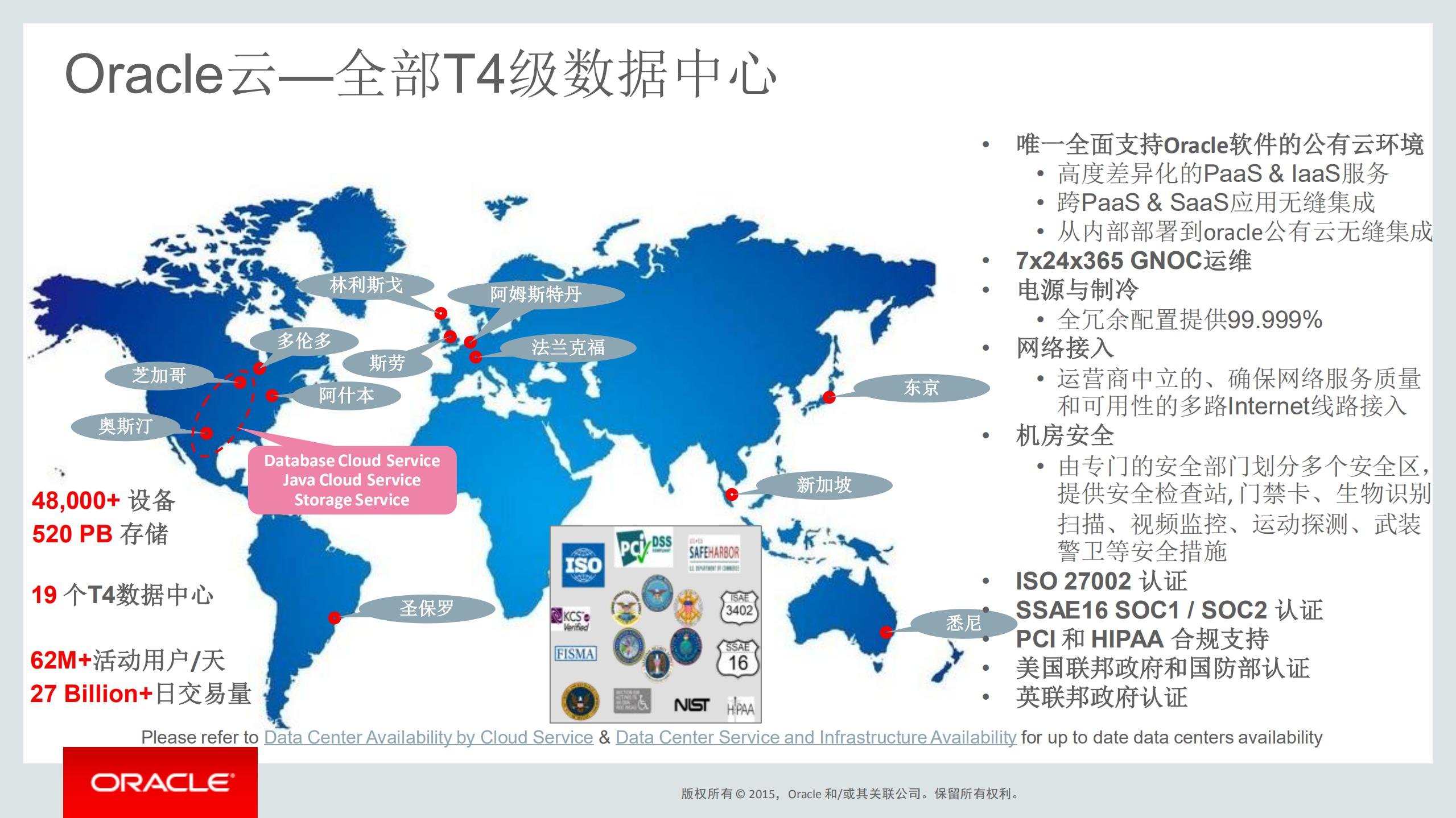 Oracle+MW+&+PaaS+Overview_ITIL之家(www.itilzj.com)_.PDF 第7页