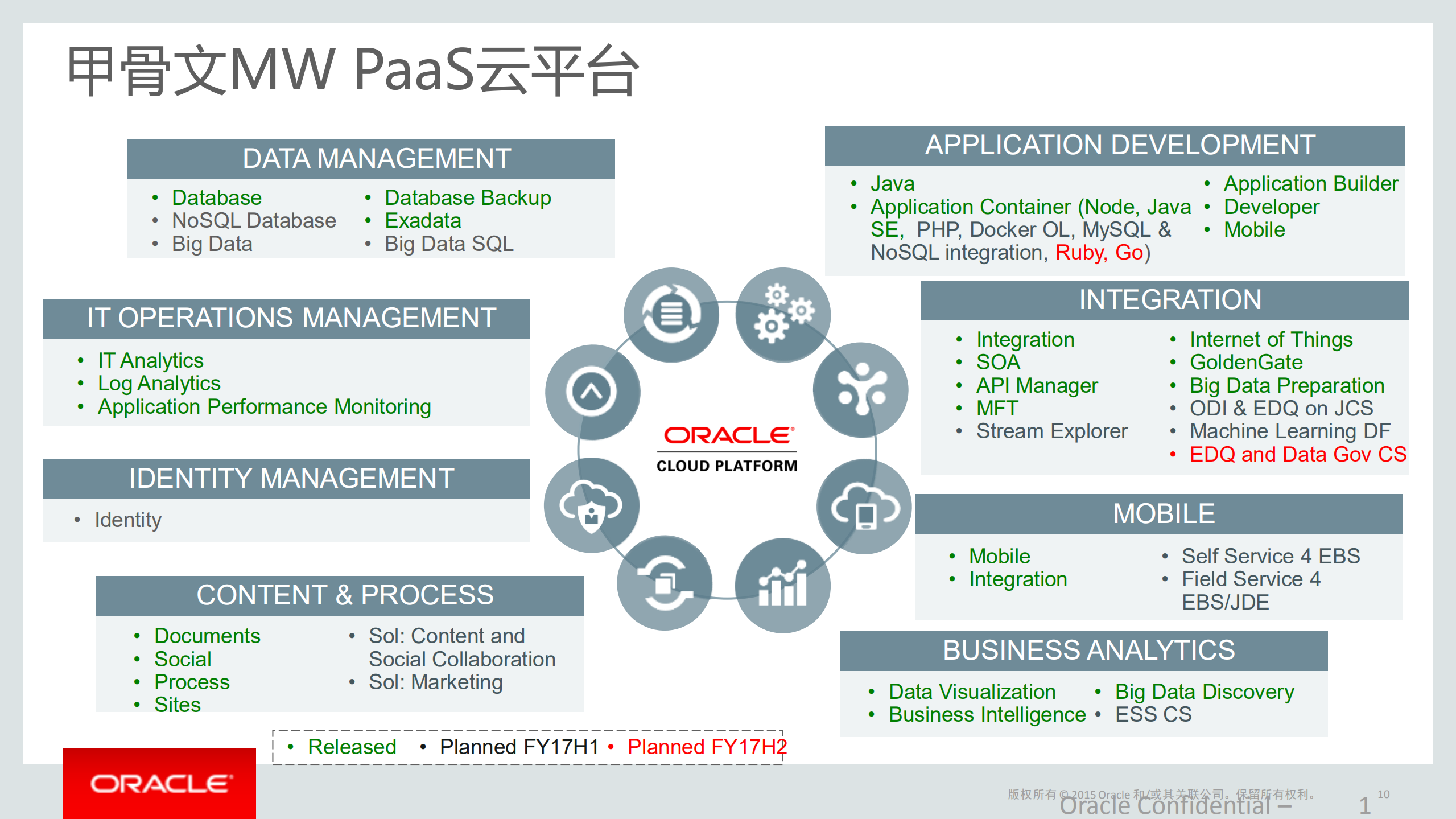 Oracle+MW+&+PaaS+Overview_ITIL之家(www.itilzj.com)_.PDF 第10页